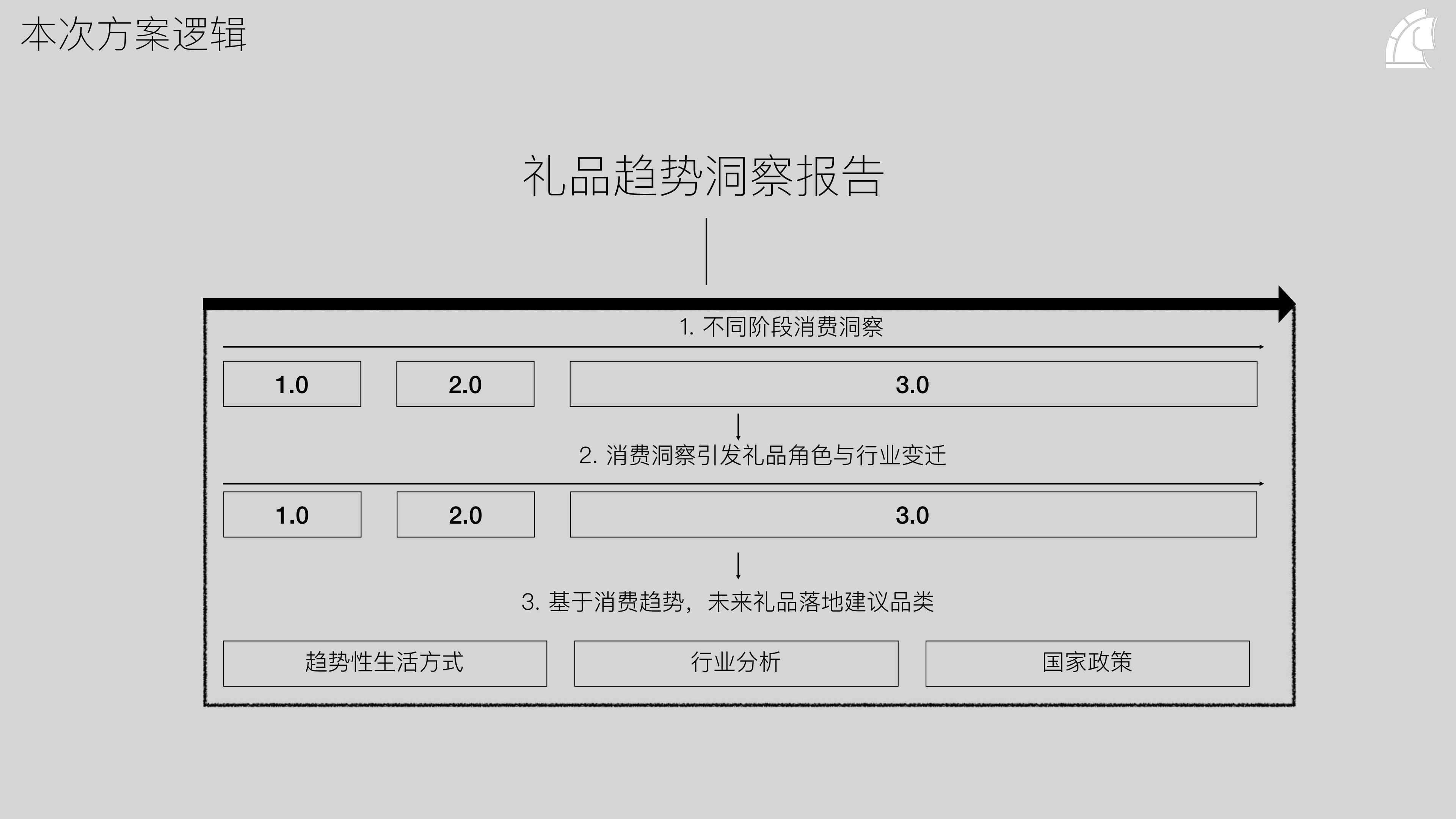 礼品行业：2024年礼品趋势洞察报告.pdf