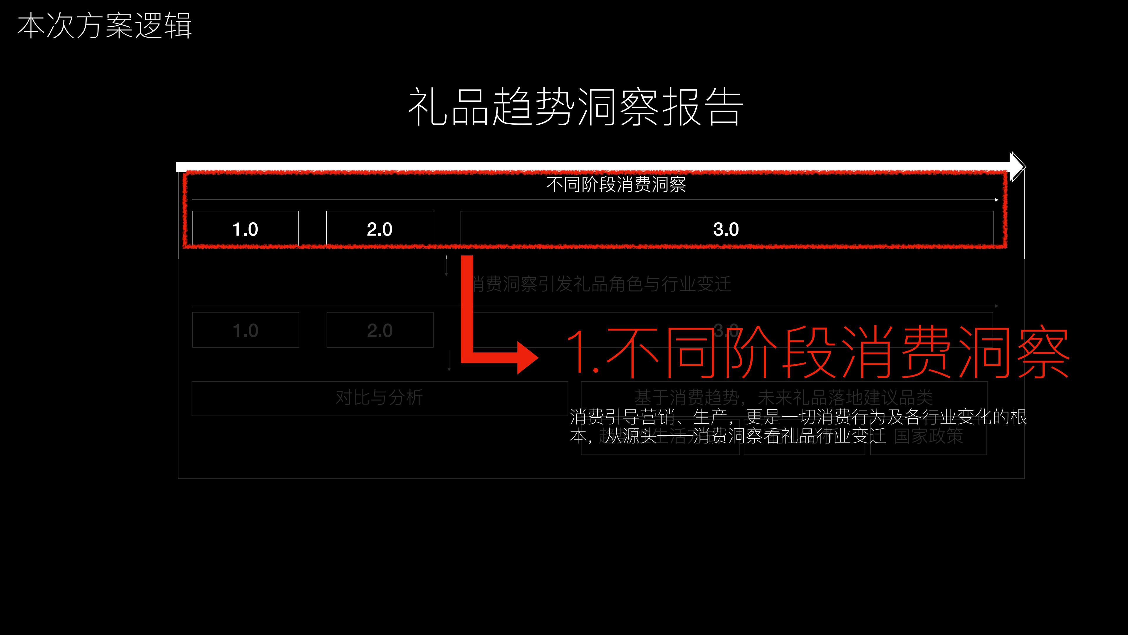 礼品行业：2024年礼品趋势洞察报告.pdf