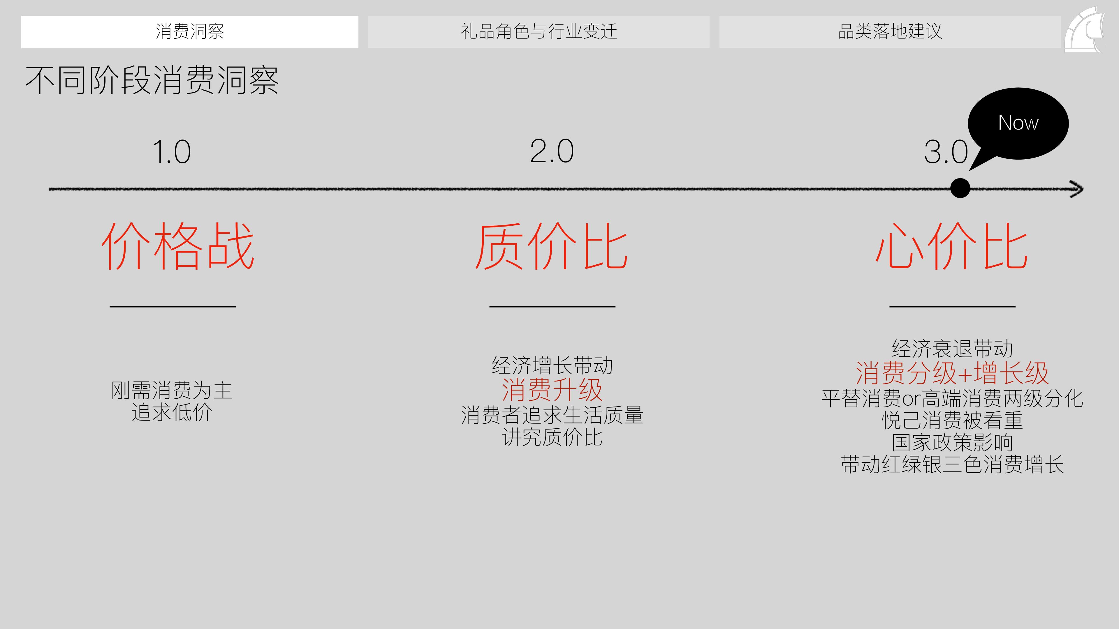 礼品行业：2024年礼品趋势洞察报告.pdf