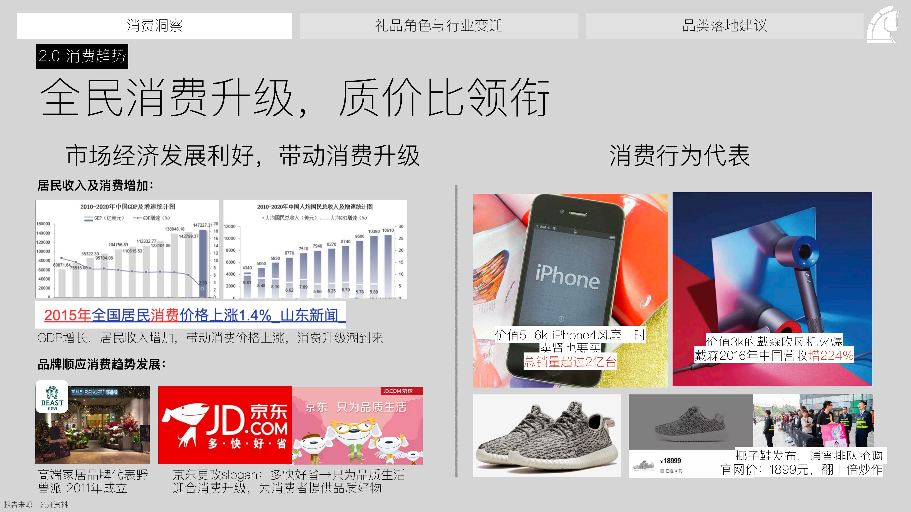 礼品行业：2024年礼品趋势洞察报告.pdf