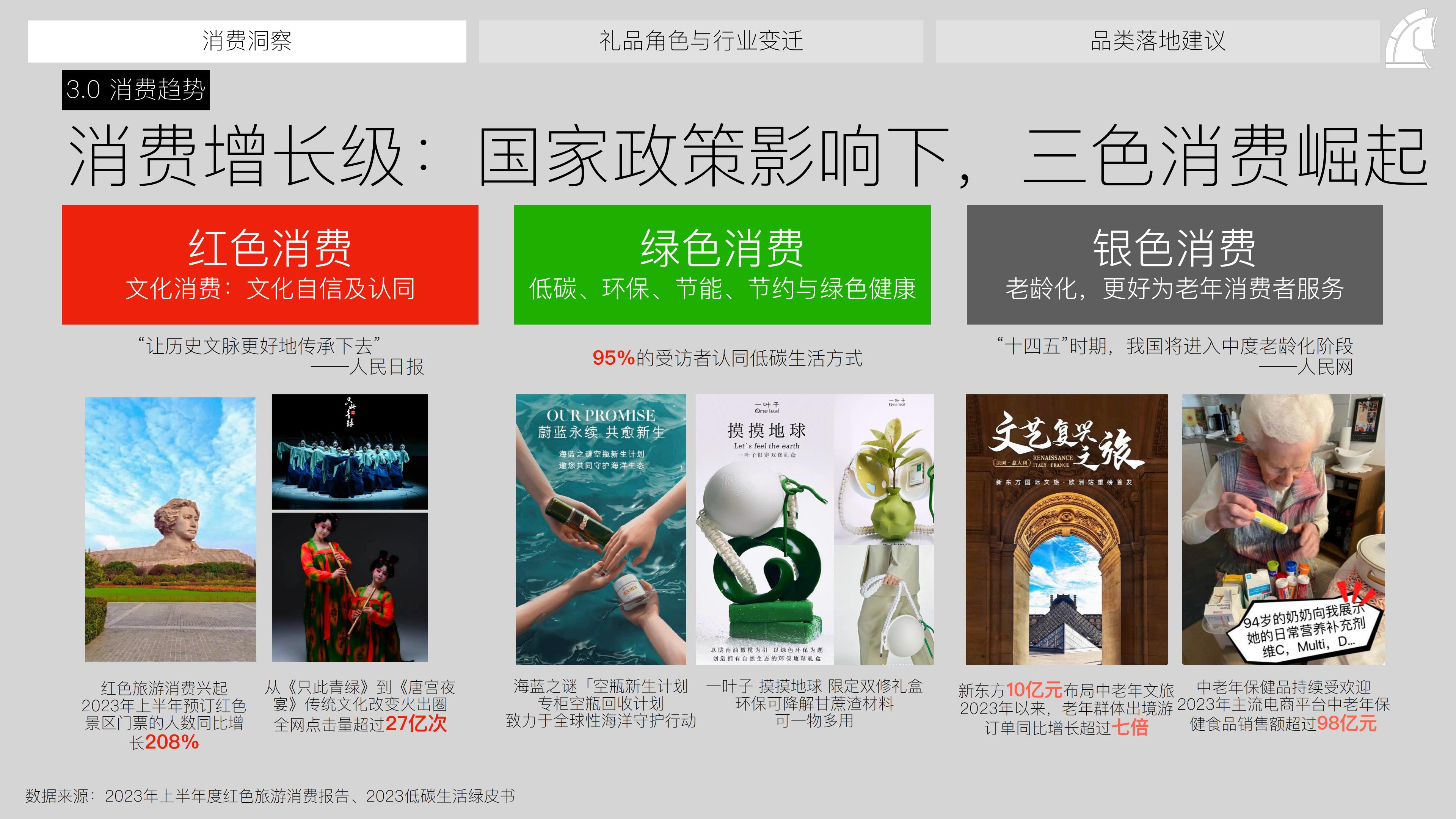 礼品行业：2024年礼品趋势洞察报告.pdf