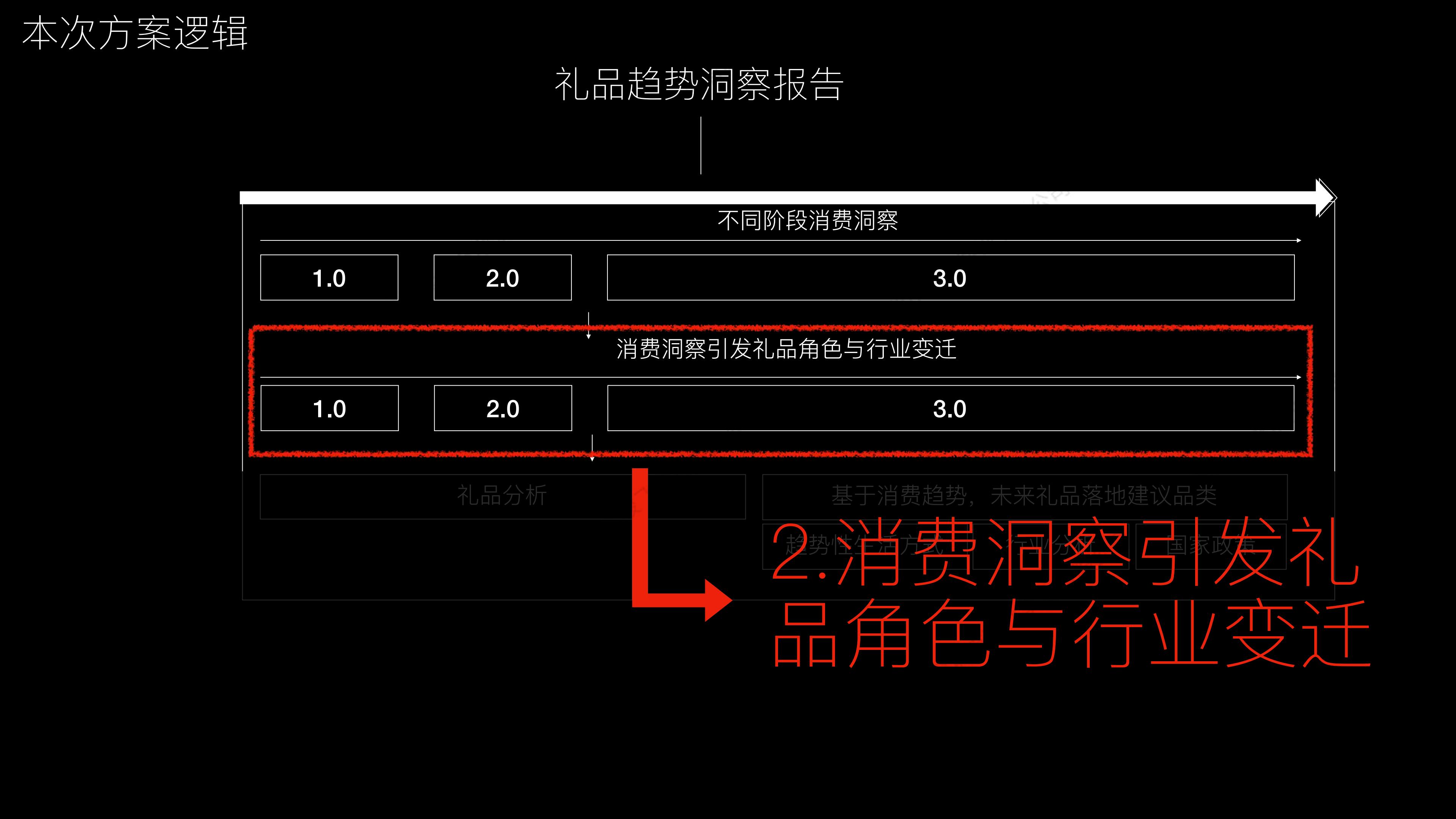 礼品行业：2024年礼品趋势洞察报告.pdf