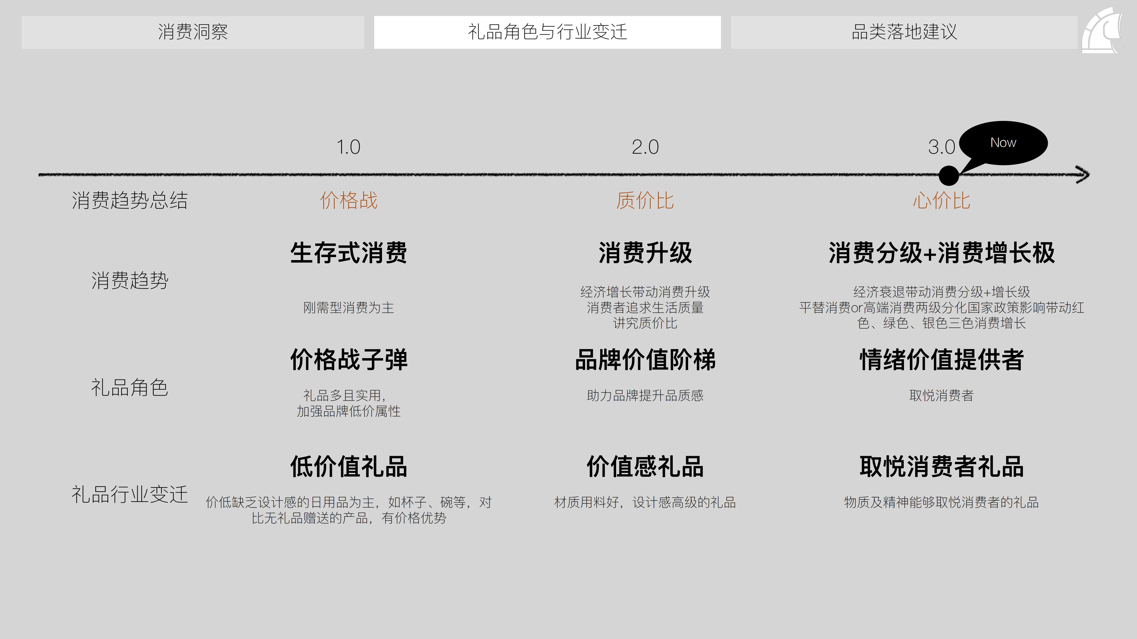 礼品行业：2024年礼品趋势洞察报告.pdf