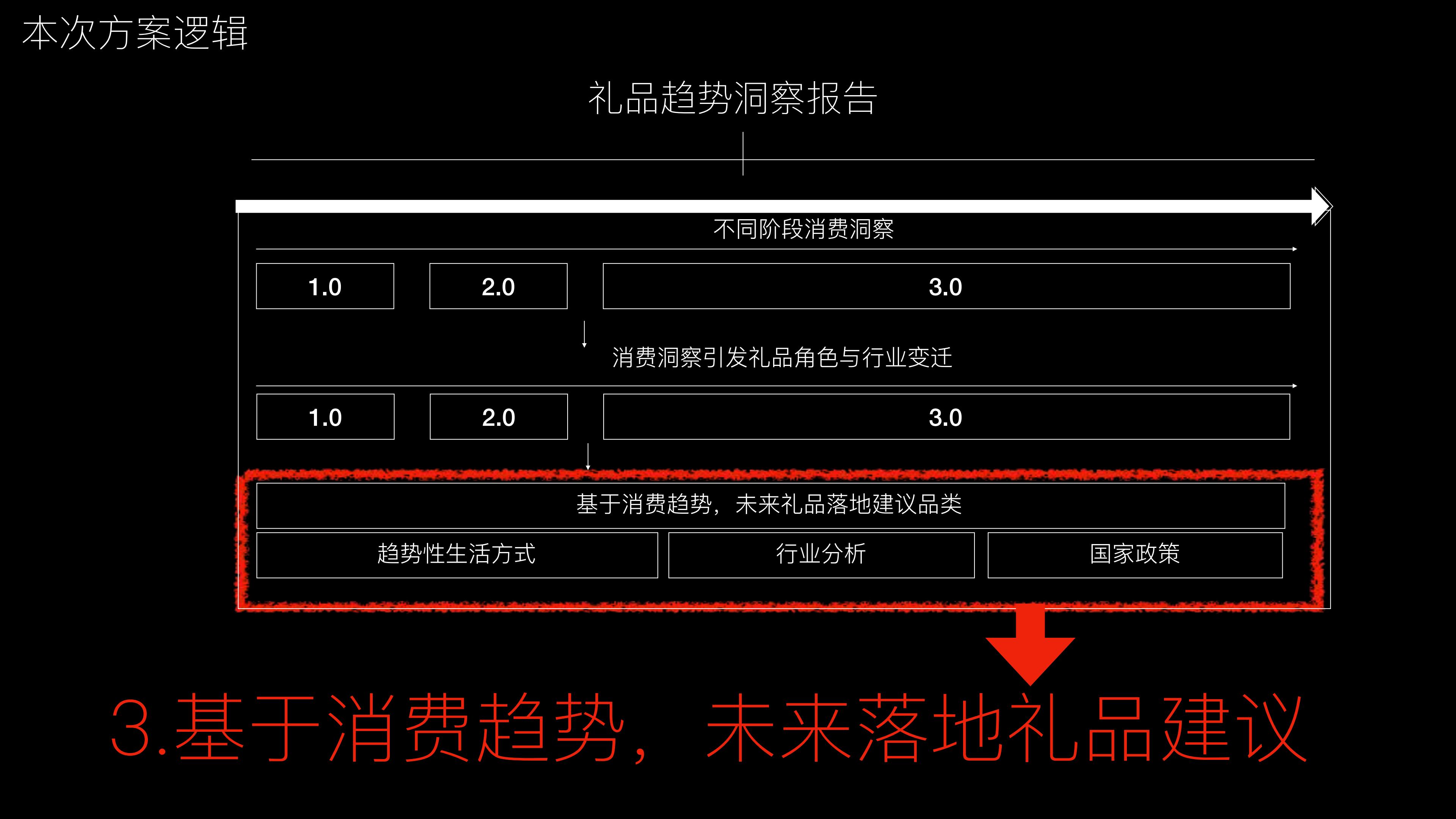礼品行业：2024年礼品趋势洞察报告.pdf