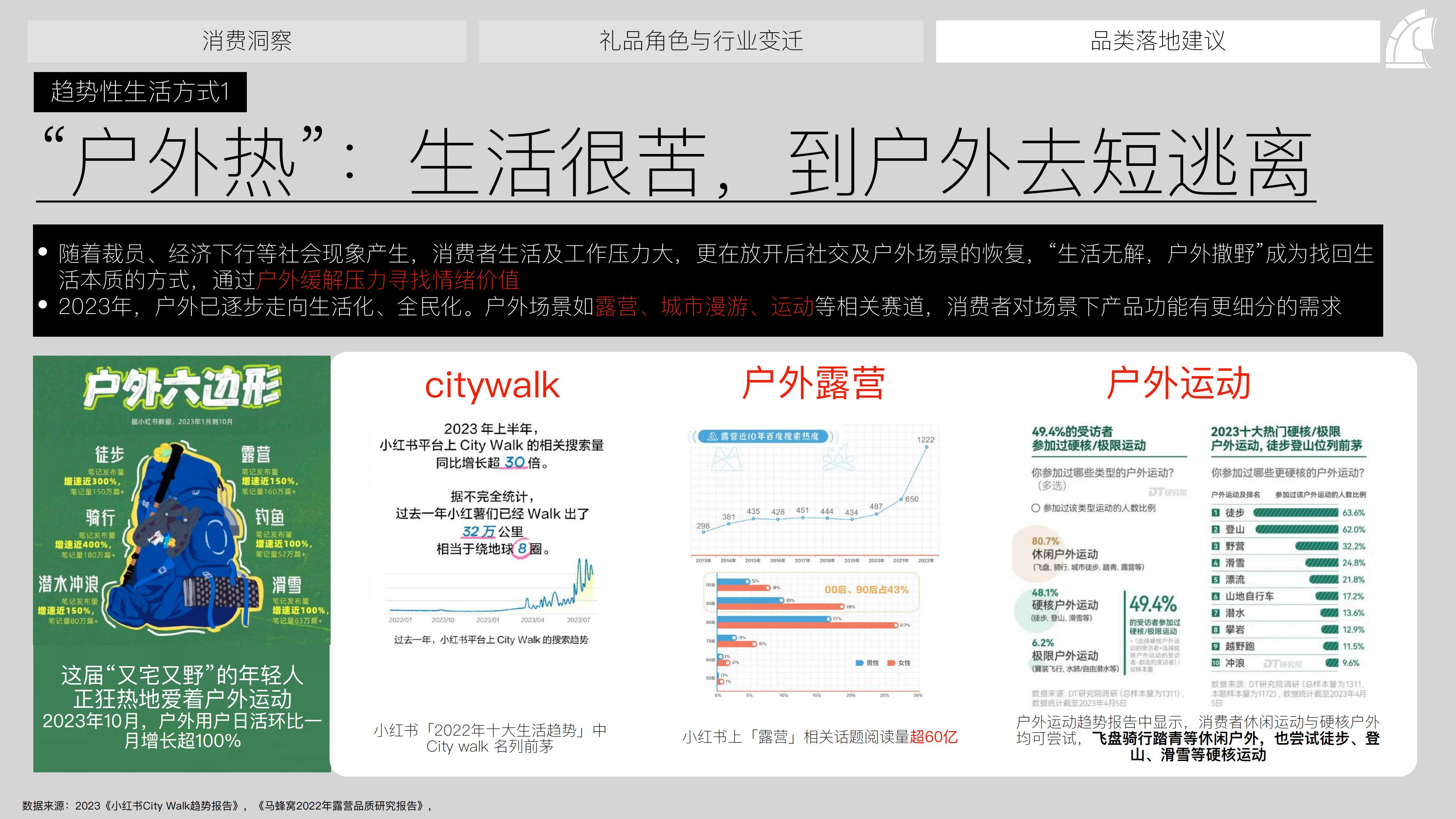 礼品行业：2024年礼品趋势洞察报告.pdf