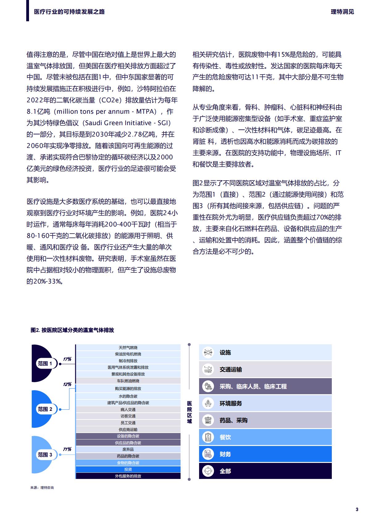 理特咨询：2025年医疗行业的可持续发展之路研究报告.pdf