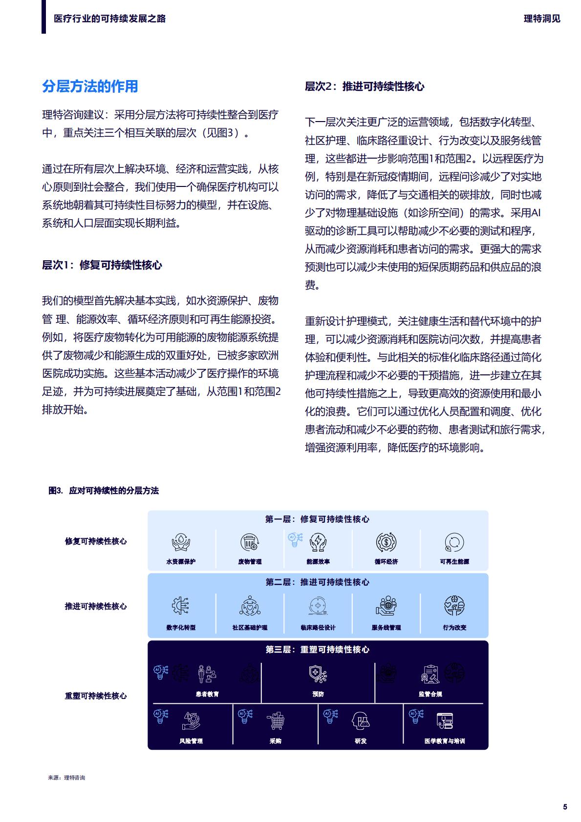 理特咨询：2025年医疗行业的可持续发展之路研究报告.pdf