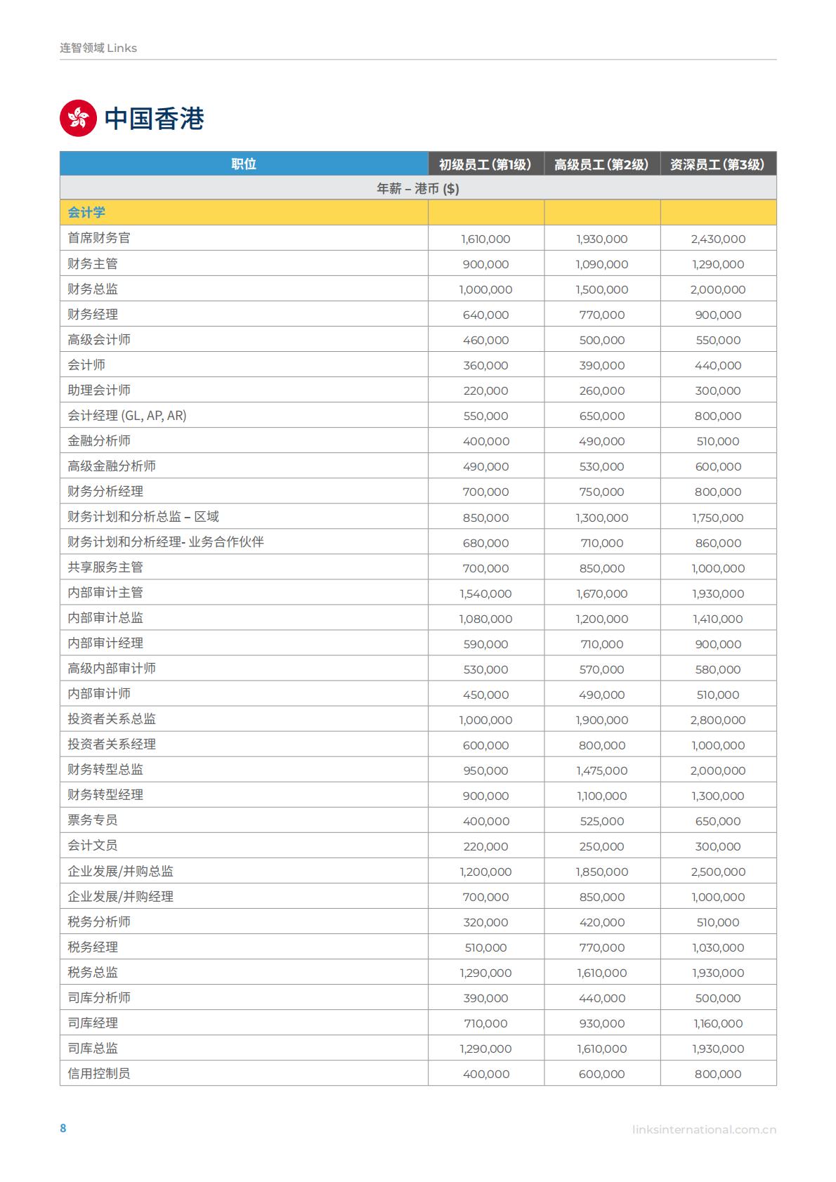 连智领域Links：2025年亚洲薪酬指南洞察未来人才趋势.pdf