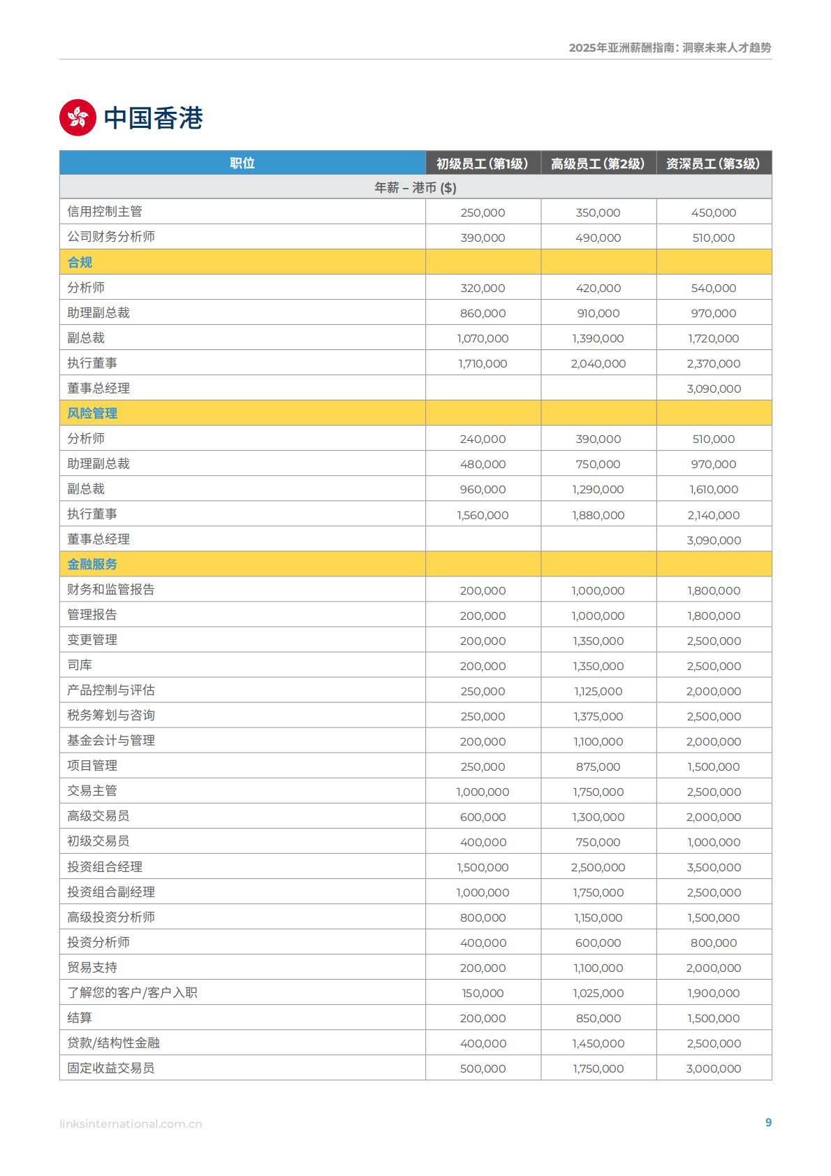 连智领域Links：2025年亚洲薪酬指南洞察未来人才趋势.pdf