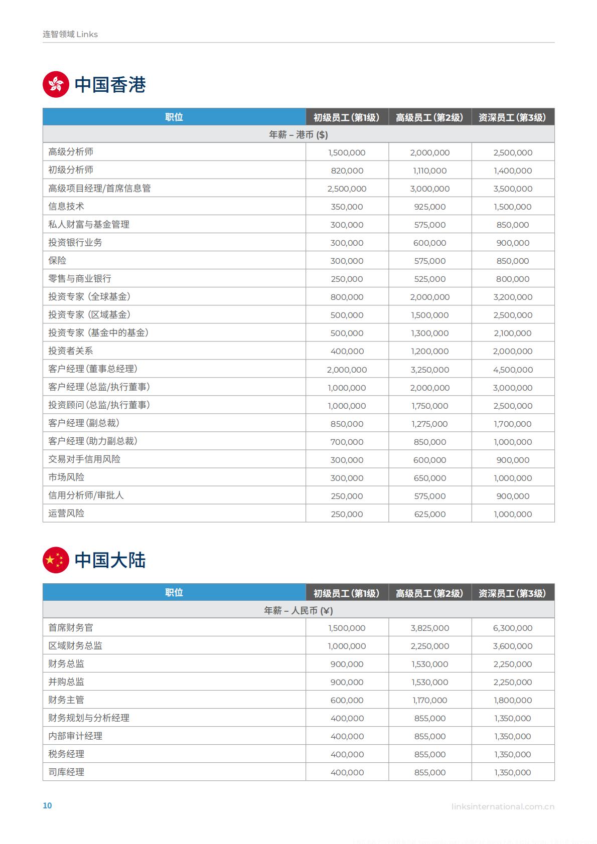 连智领域Links：2025年亚洲薪酬指南洞察未来人才趋势.pdf