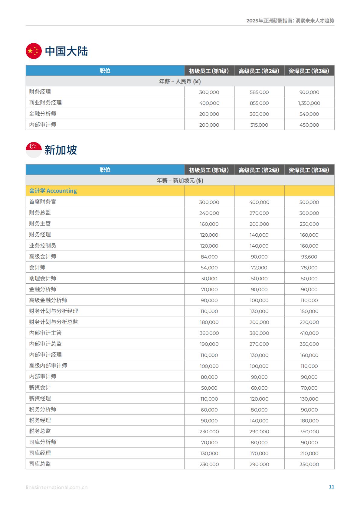 连智领域Links：2025年亚洲薪酬指南洞察未来人才趋势.pdf