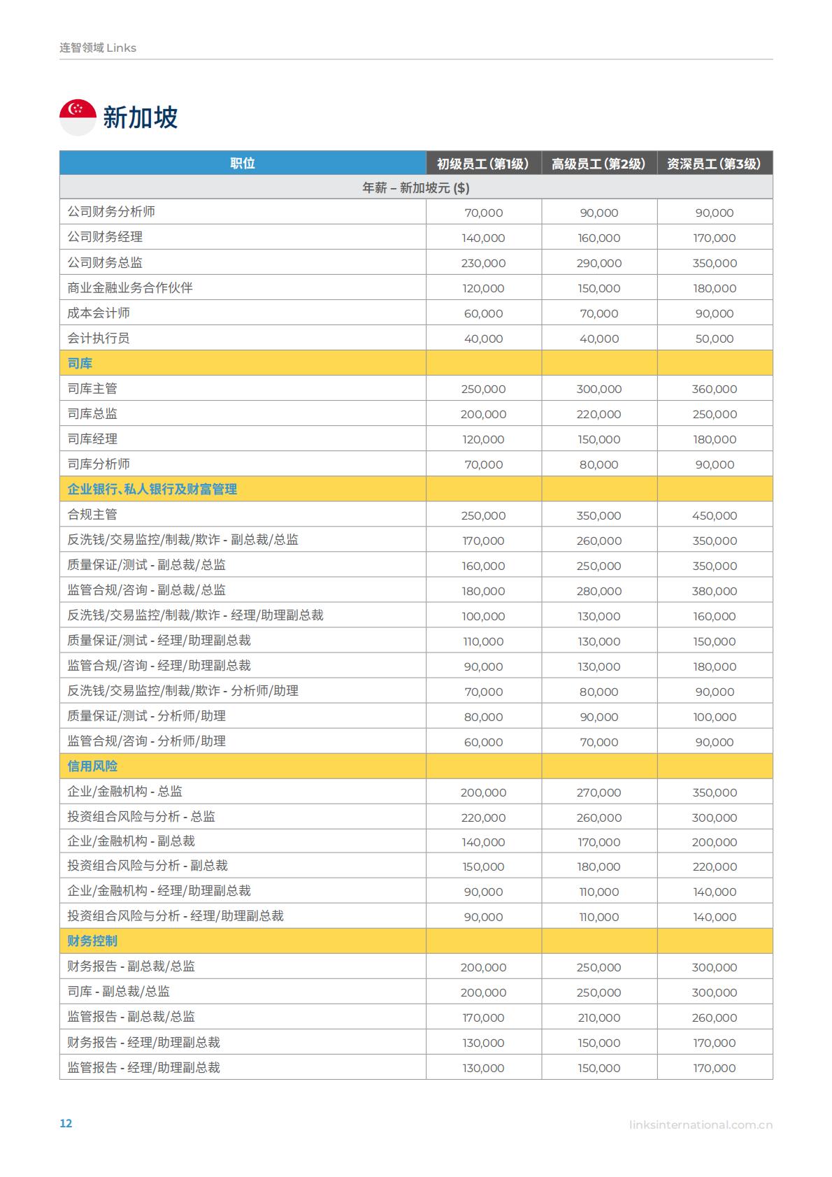 连智领域Links：2025年亚洲薪酬指南洞察未来人才趋势.pdf