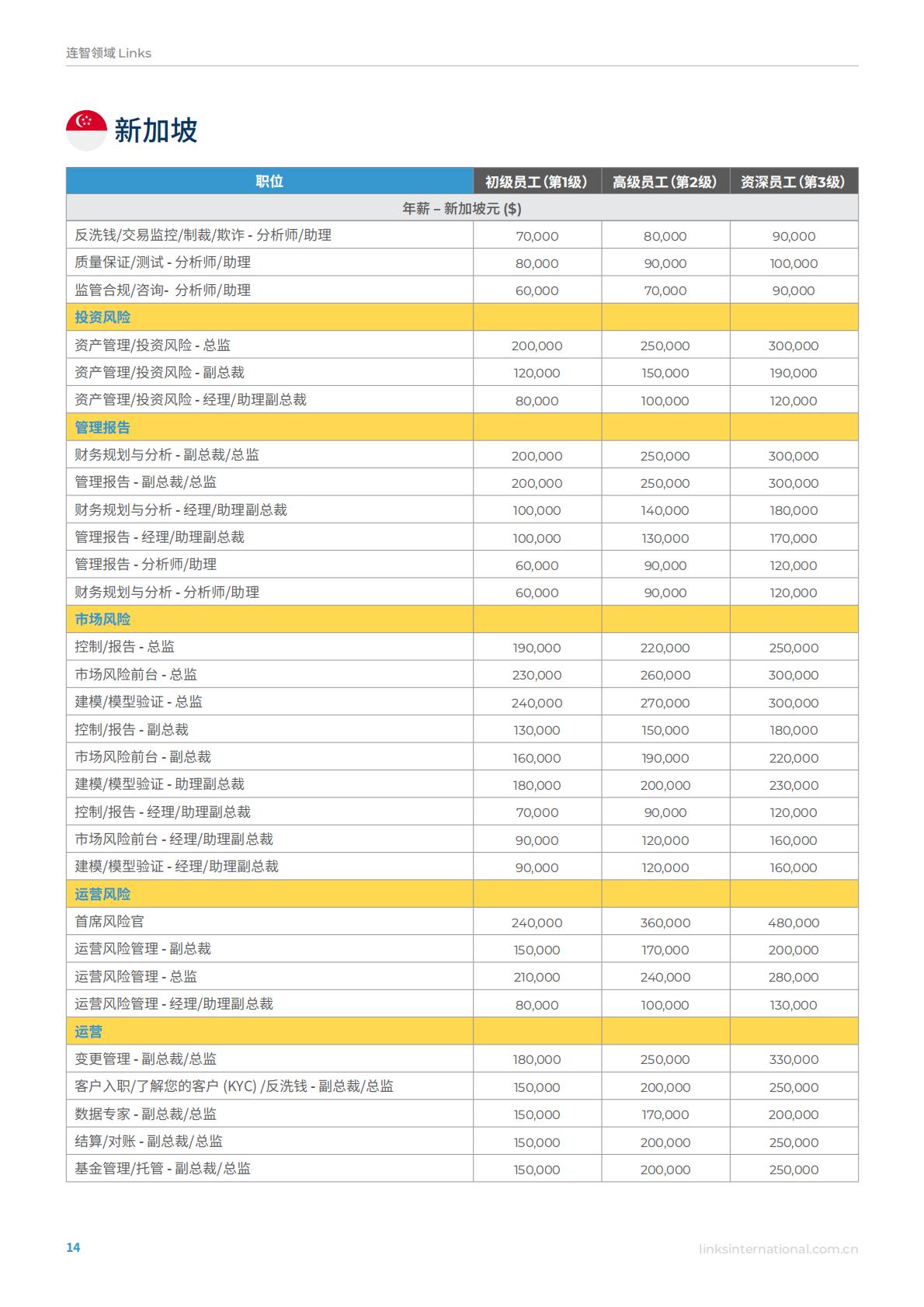 连智领域Links：2025年亚洲薪酬指南洞察未来人才趋势.pdf