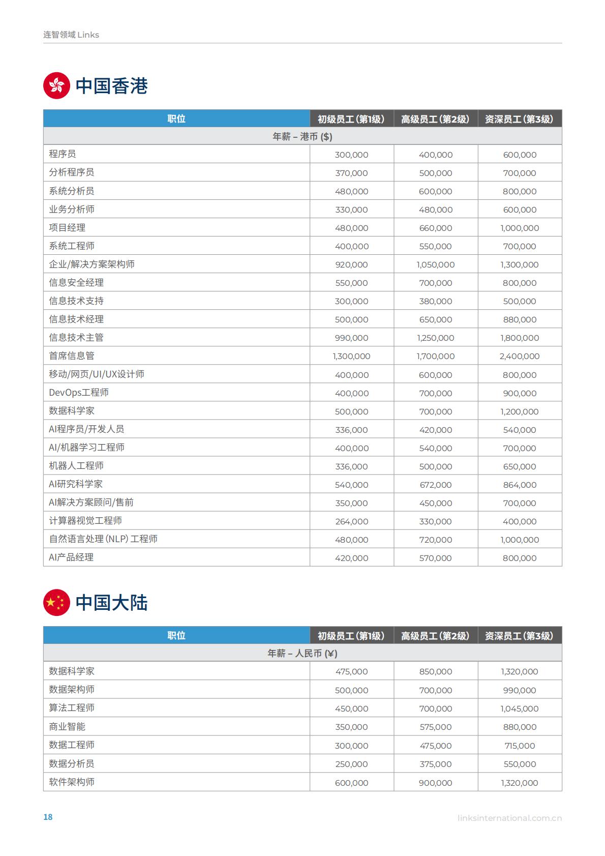 连智领域Links：2025年亚洲薪酬指南洞察未来人才趋势.pdf