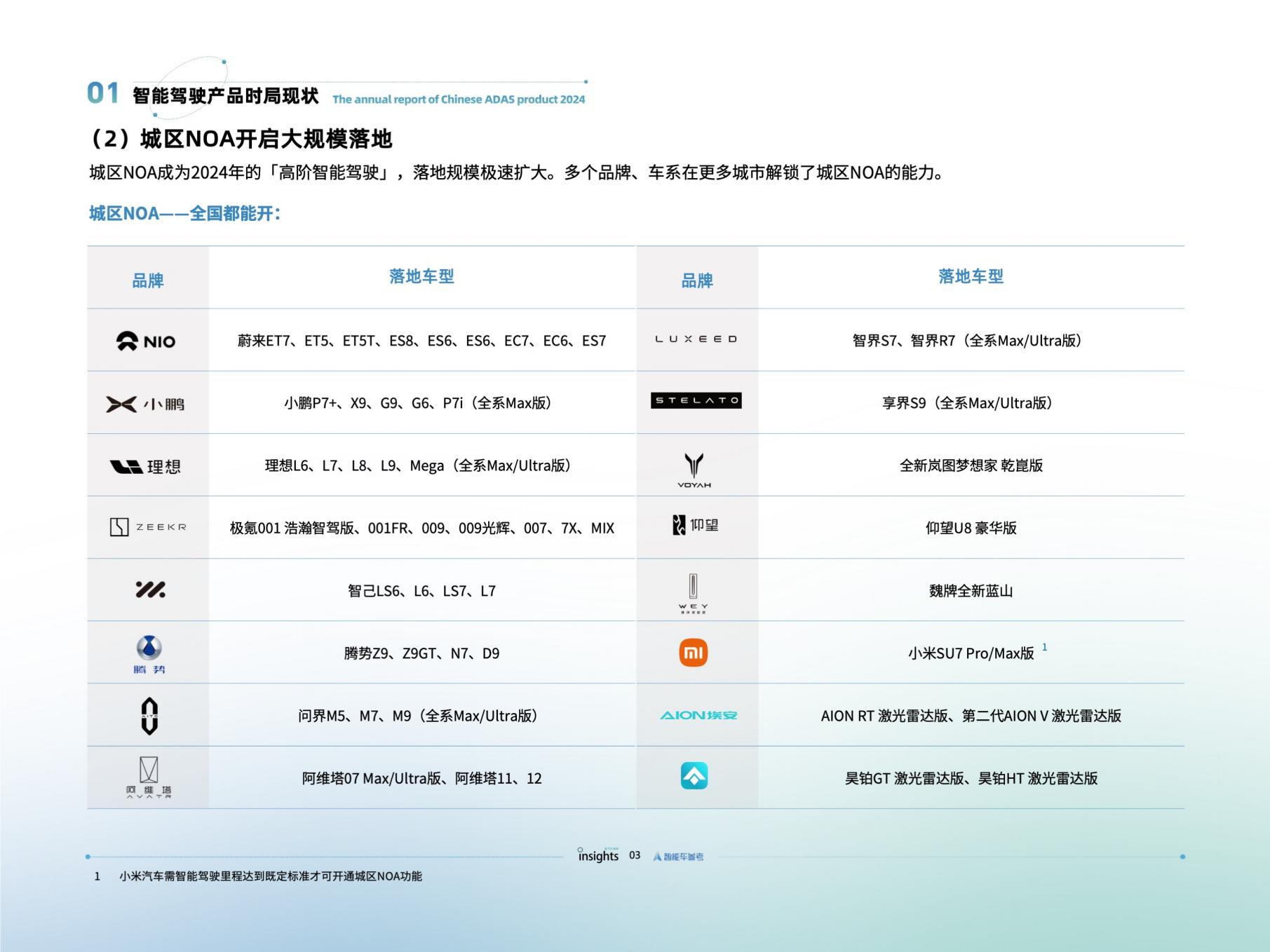 量子位智库：智能驾驶2024年度报告.pdf