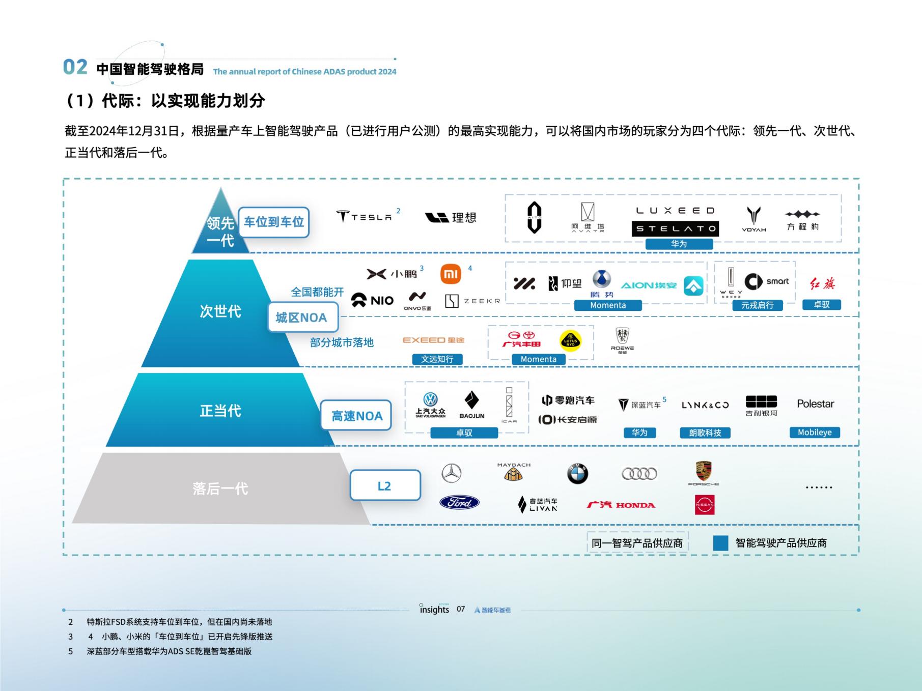 量子位智库：智能驾驶2024年度报告.pdf