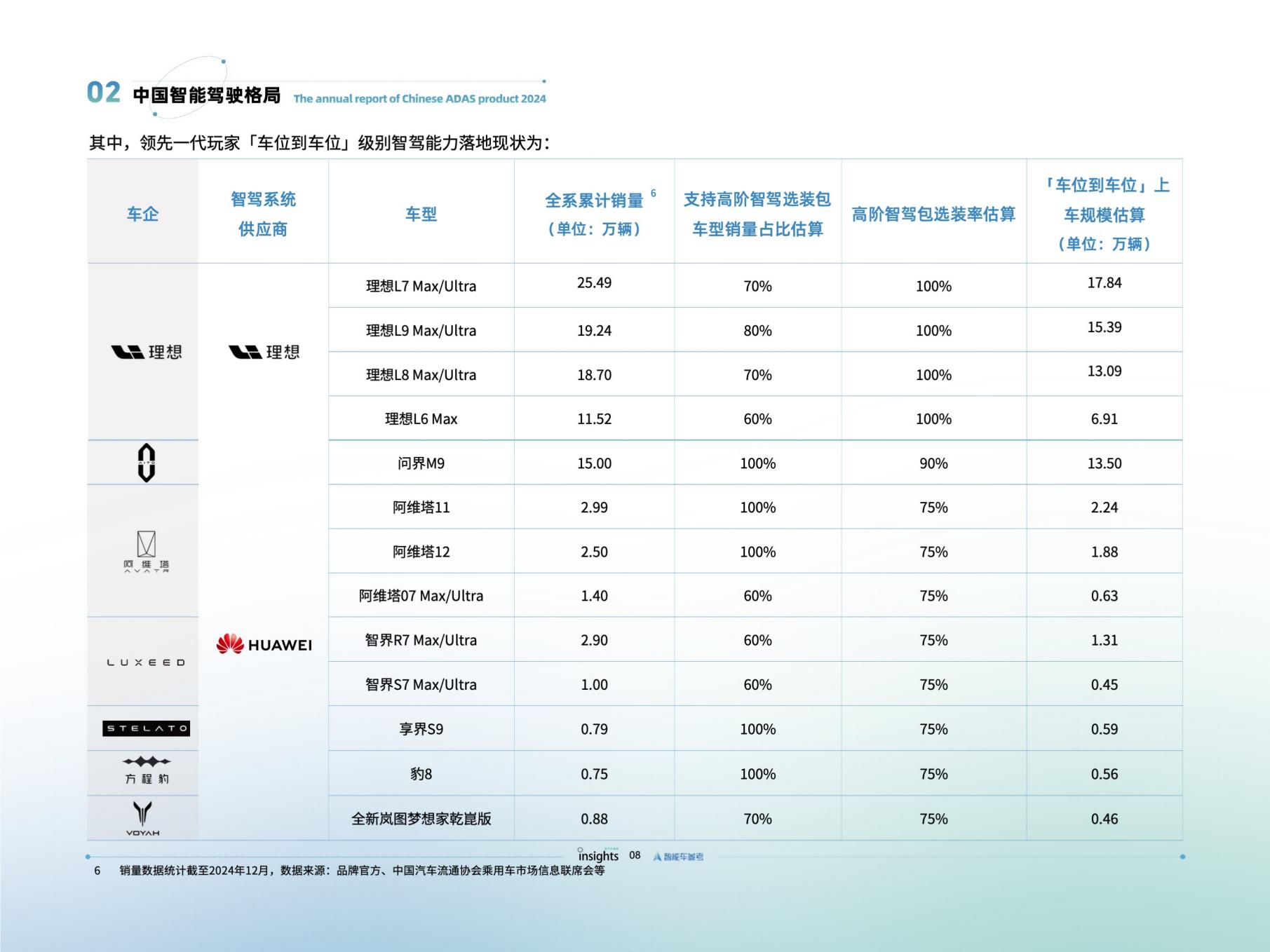 量子位智库：智能驾驶2024年度报告.pdf