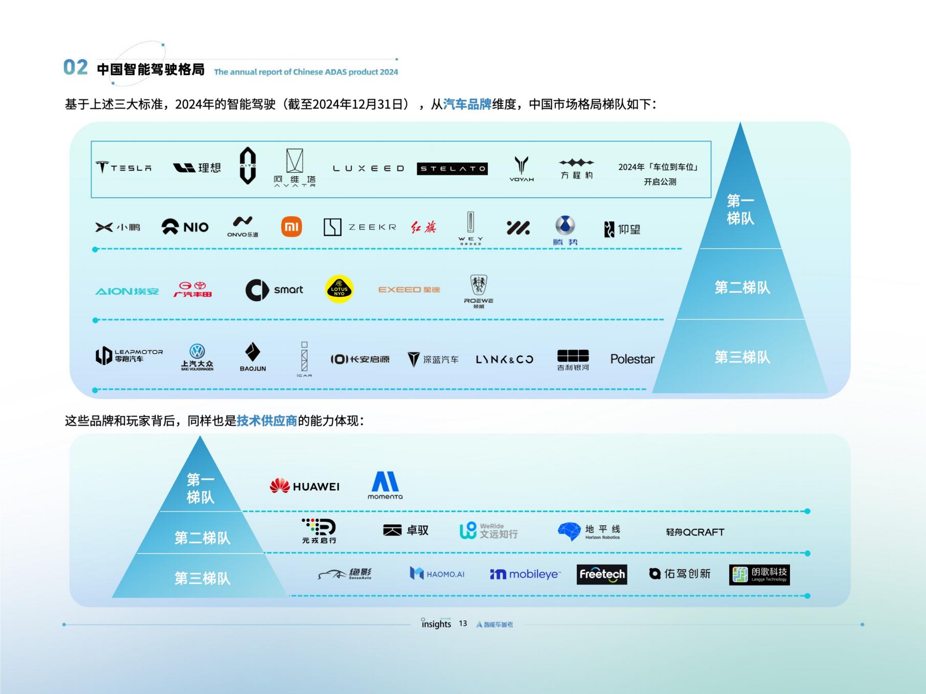量子位智库：智能驾驶2024年度报告.pdf