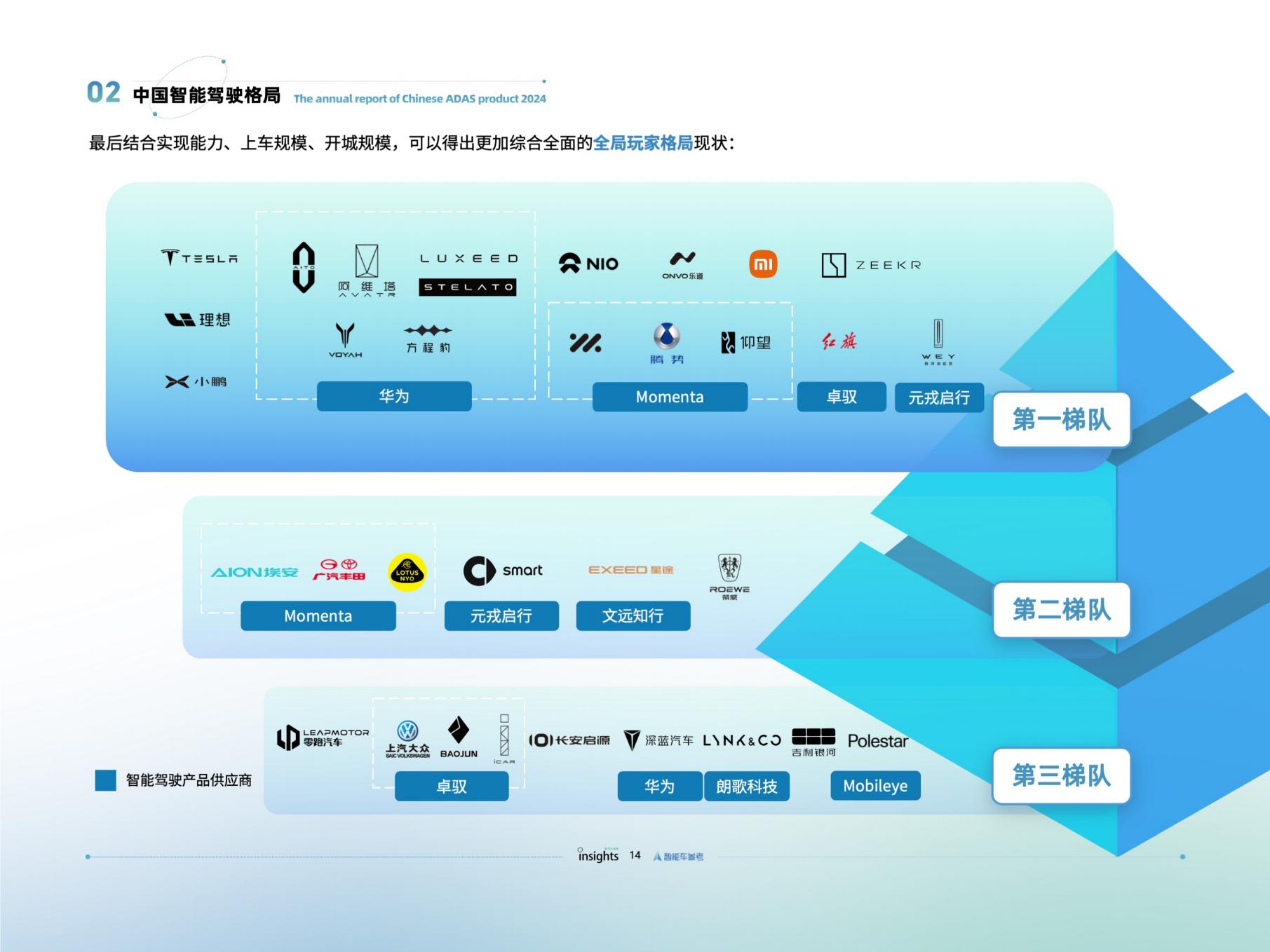量子位智库：智能驾驶2024年度报告.pdf