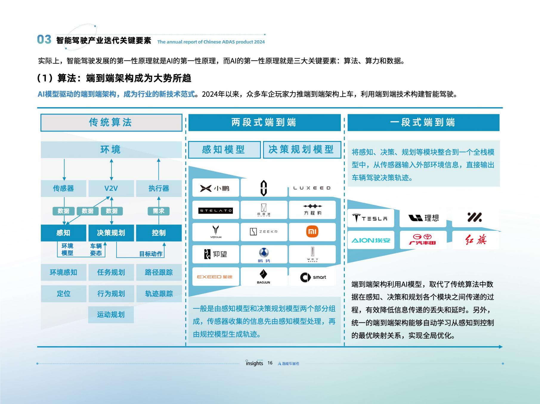量子位智库：智能驾驶2024年度报告.pdf