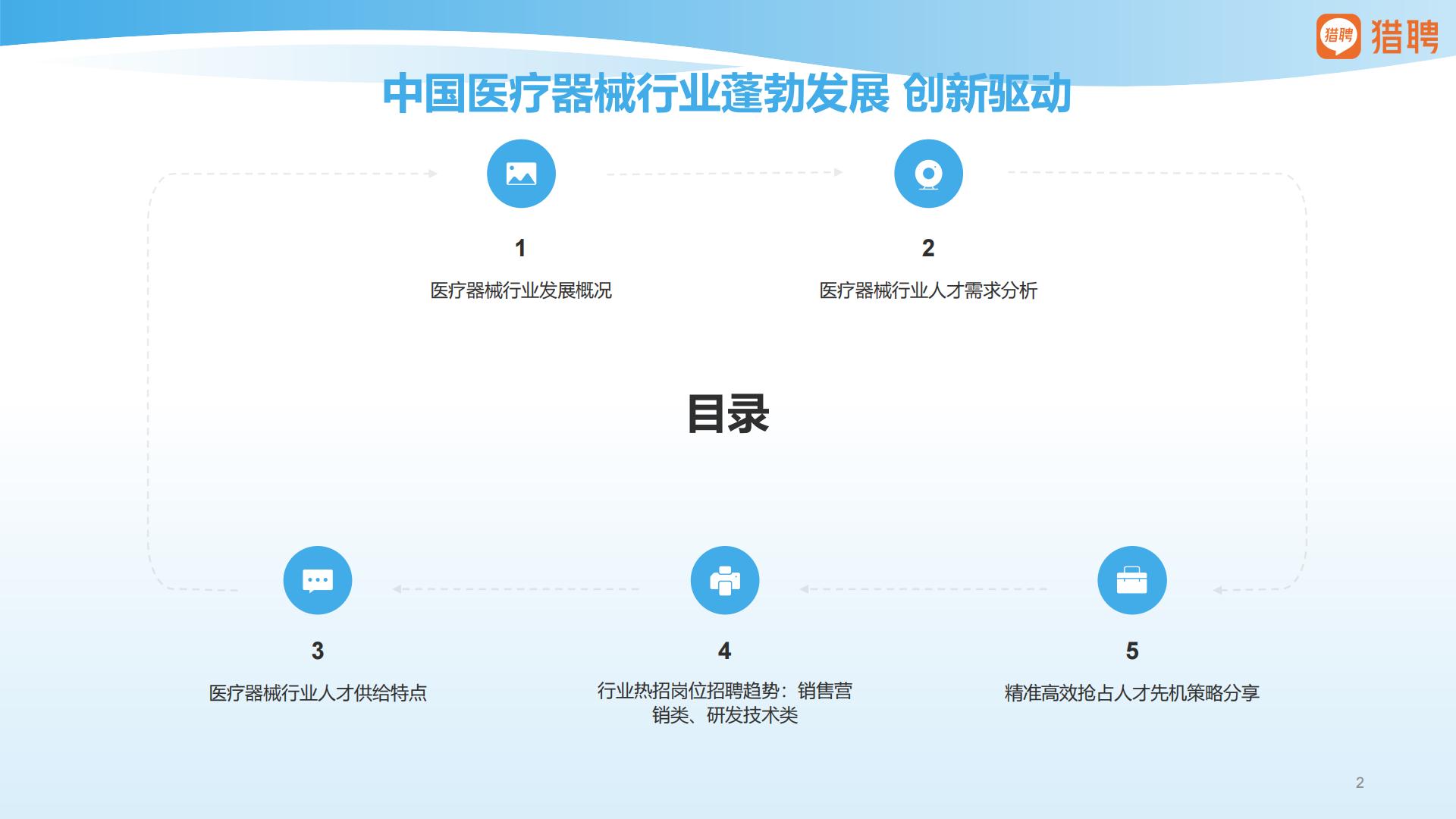 猎聘：2025年医疗器械行业人才供需洞察报告.pdf
