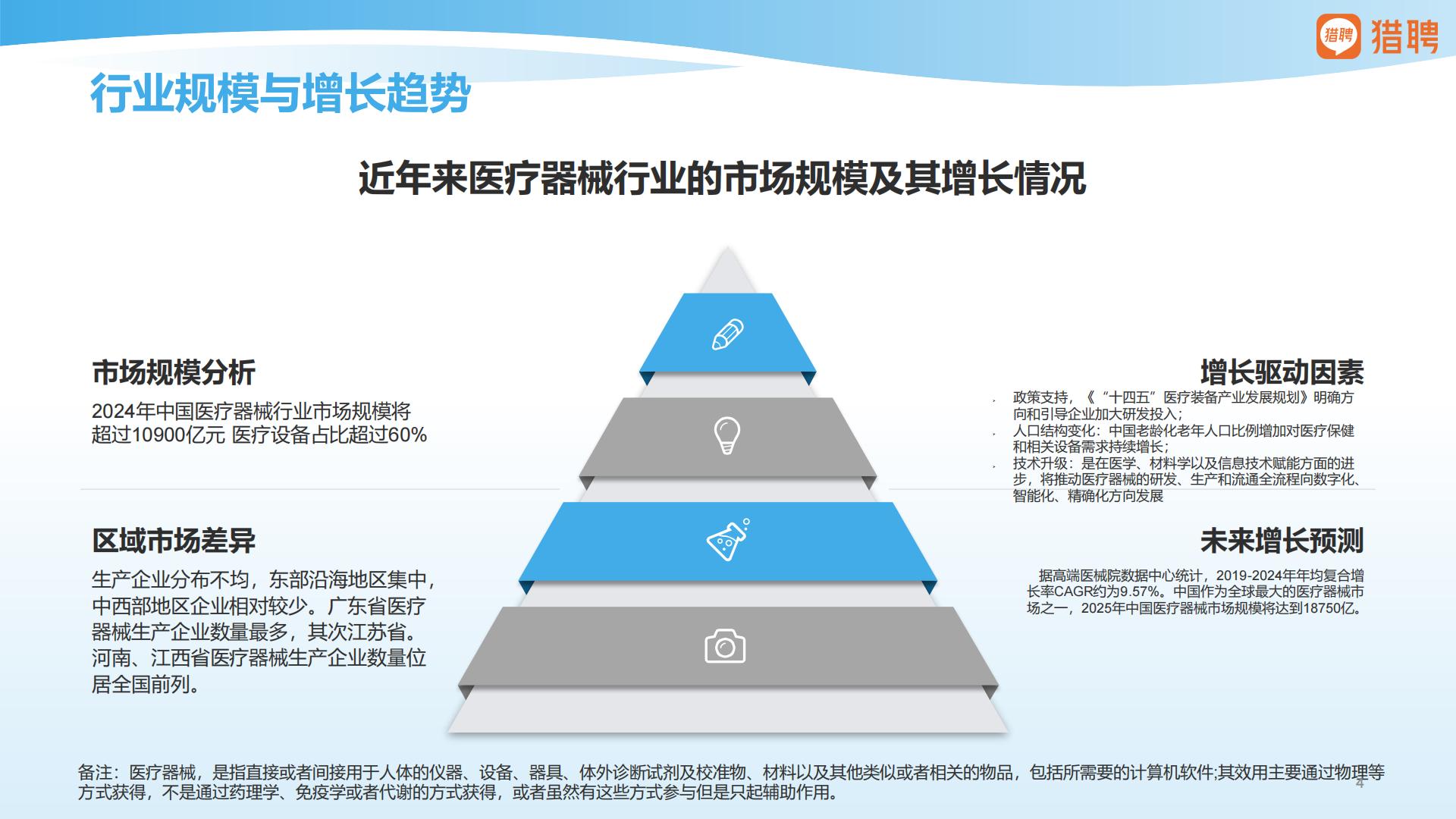 猎聘：2025年医疗器械行业人才供需洞察报告.pdf