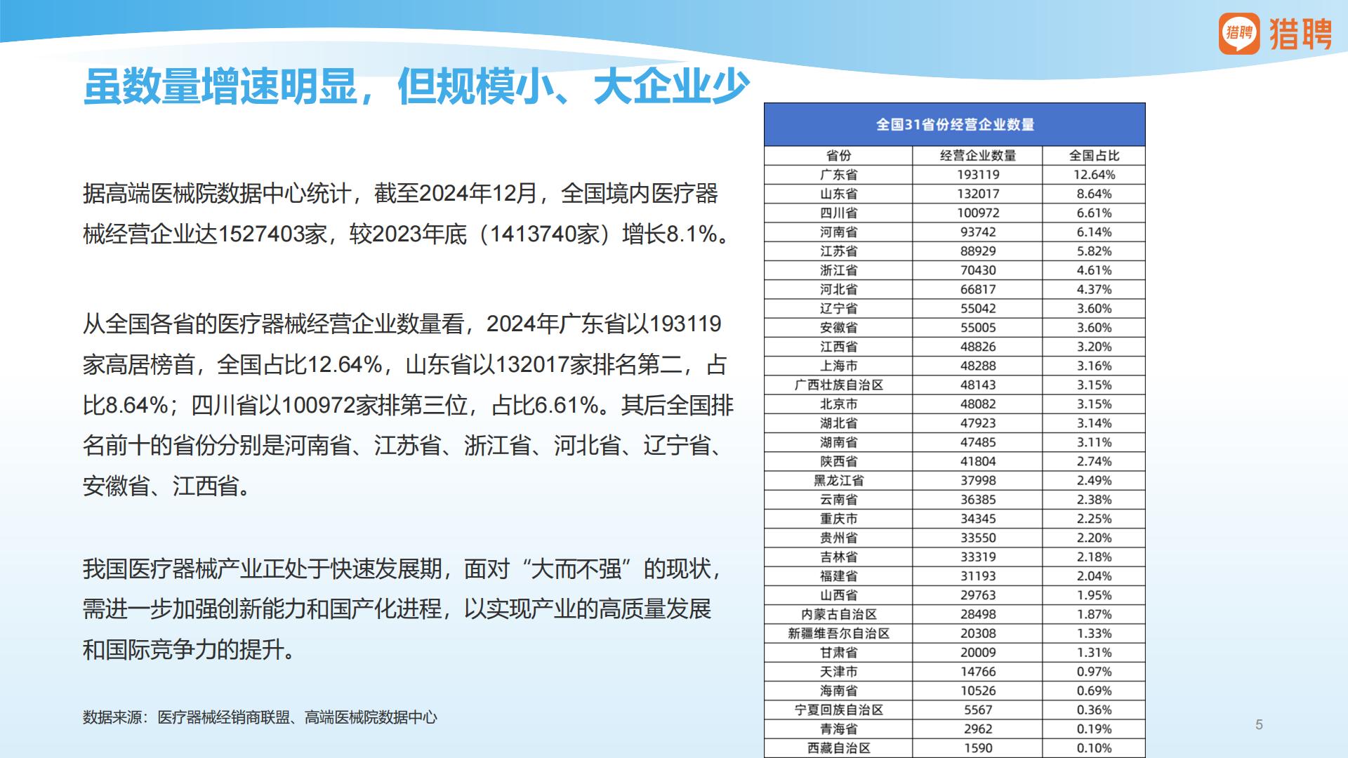 猎聘：2025年医疗器械行业人才供需洞察报告.pdf