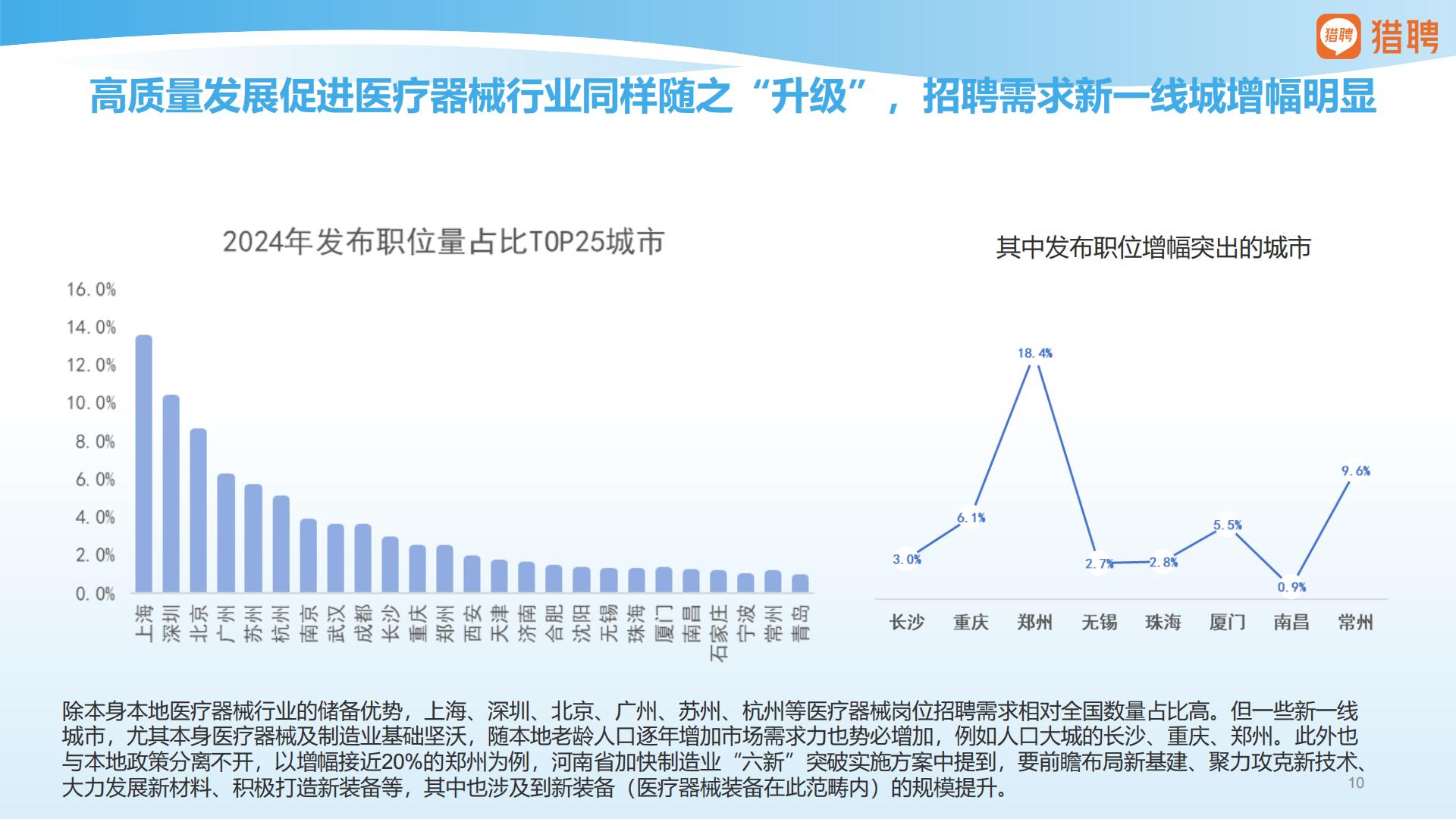 猎聘：2025年医疗器械行业人才供需洞察报告.pdf