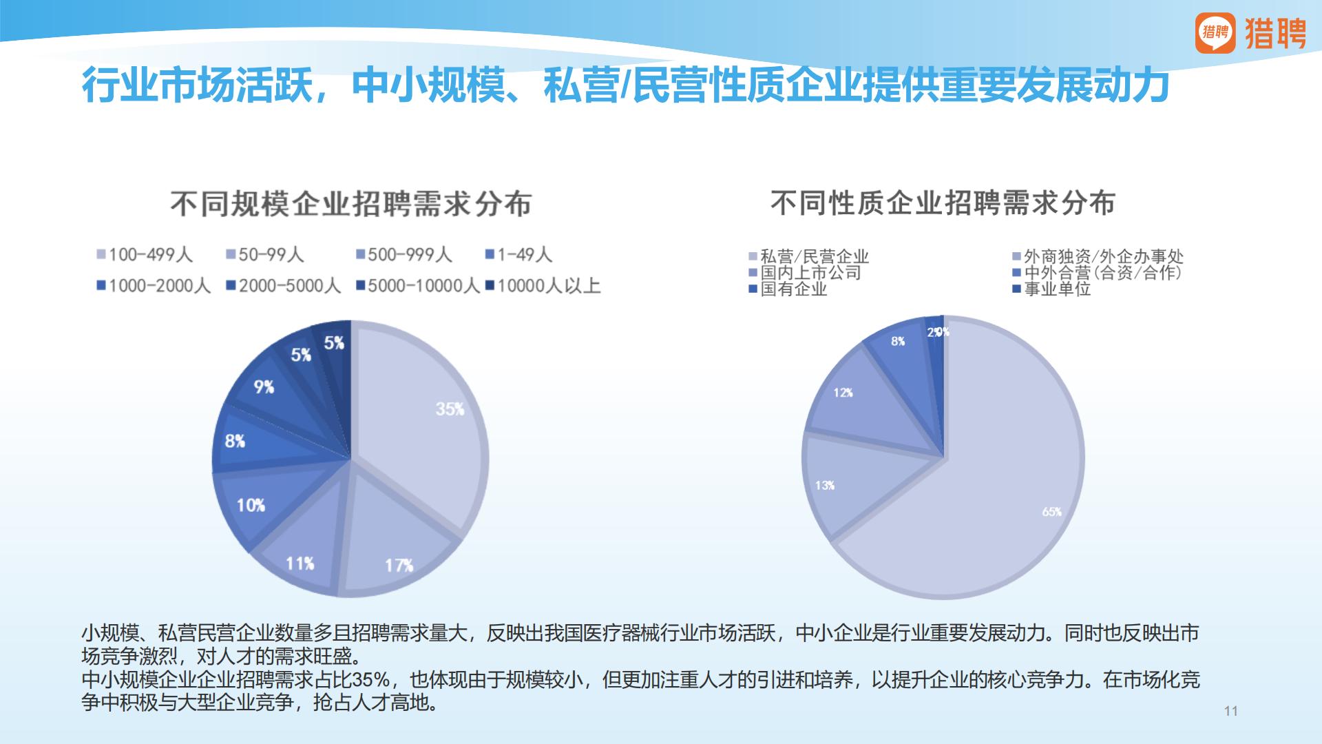 猎聘：2025年医疗器械行业人才供需洞察报告.pdf