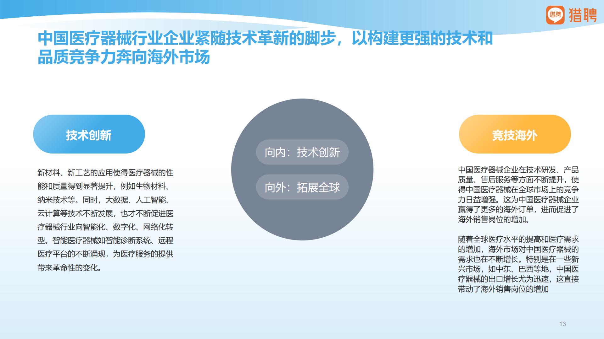 猎聘：2025年医疗器械行业人才供需洞察报告.pdf