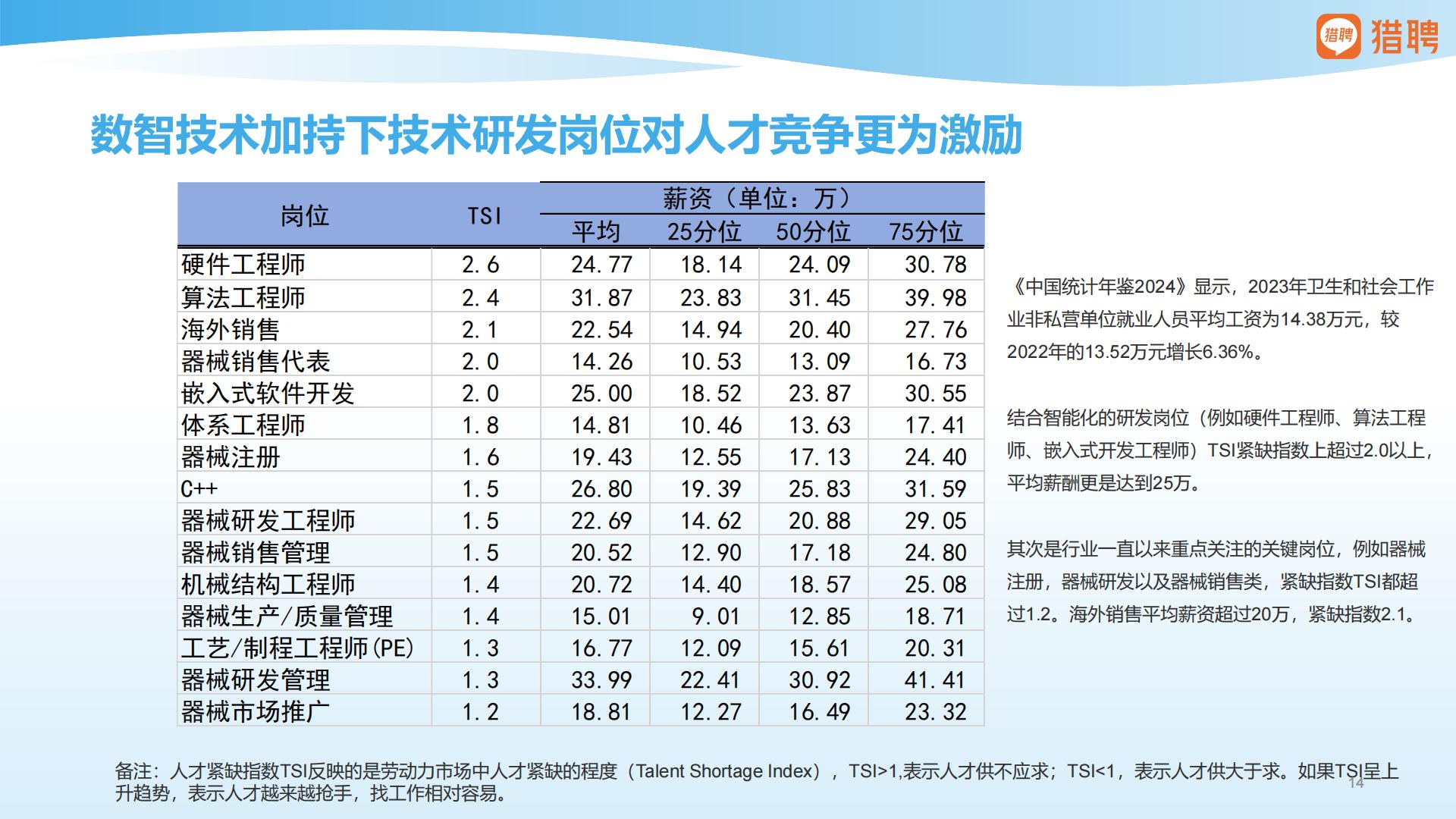 猎聘：2025年医疗器械行业人才供需洞察报告.pdf
