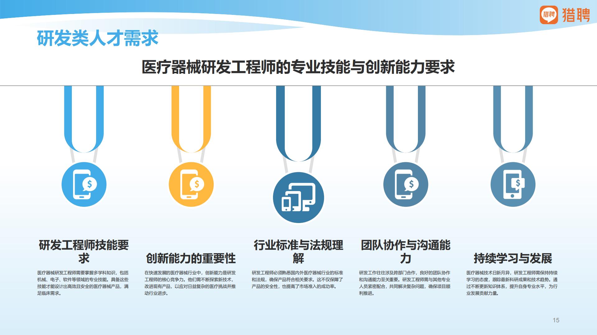 猎聘：2025年医疗器械行业人才供需洞察报告.pdf