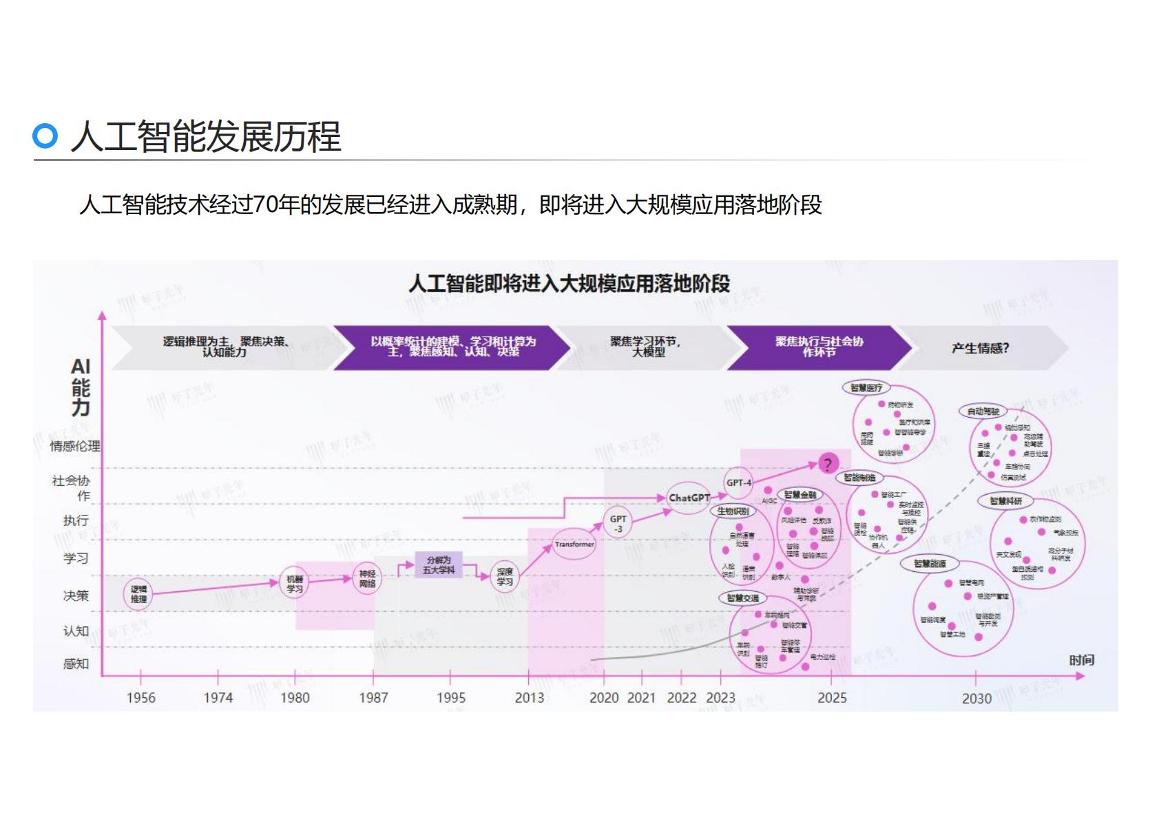 刘骏嵩：2025年AI力觉醒-从“人工智障”到“人工智能”报告.pdf