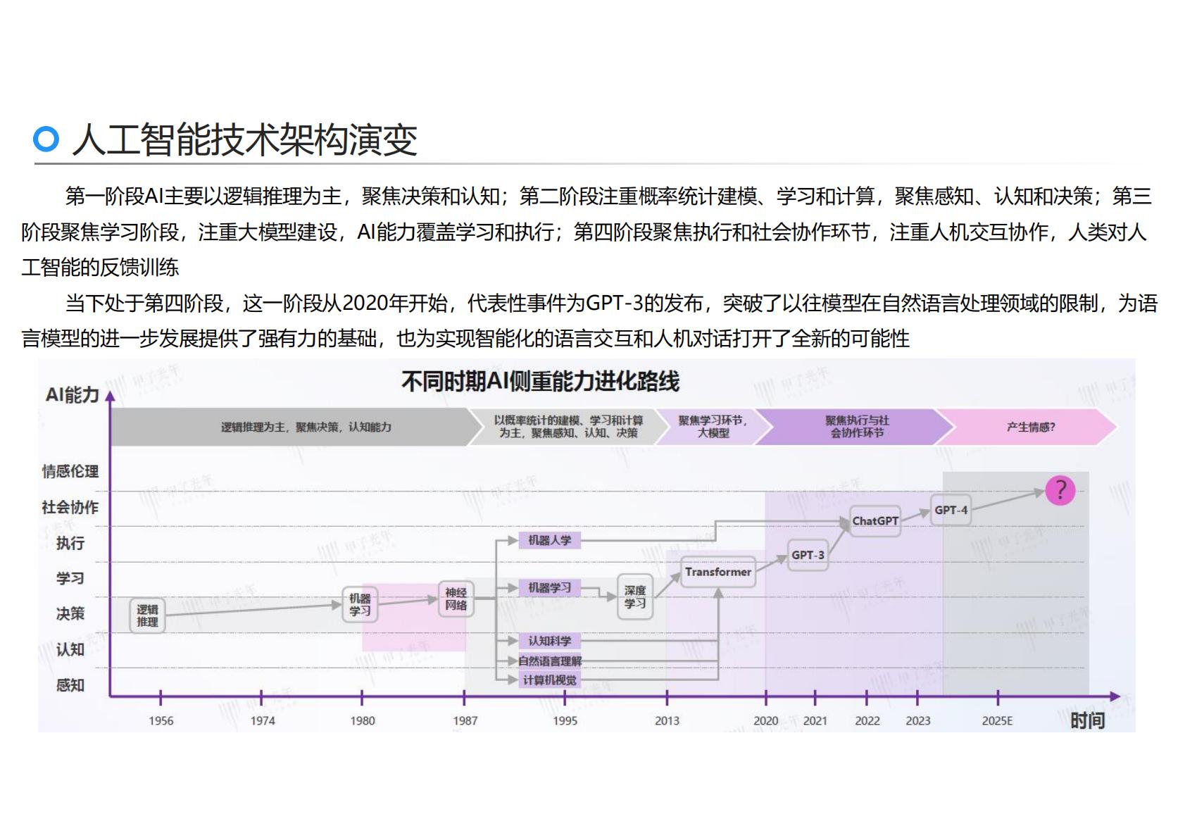刘骏嵩：2025年AI力觉醒-从“人工智障”到“人工智能”报告.pdf