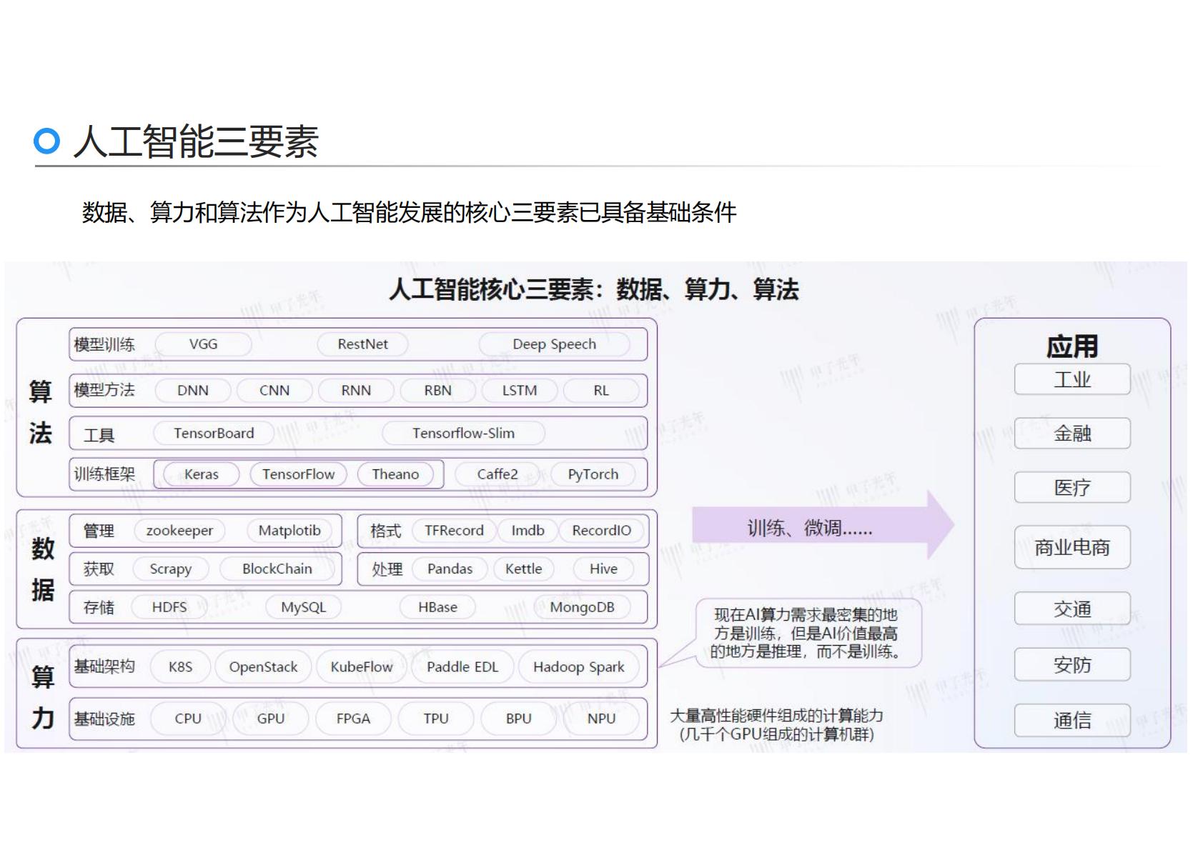 刘骏嵩：2025年AI力觉醒-从“人工智障”到“人工智能”报告.pdf