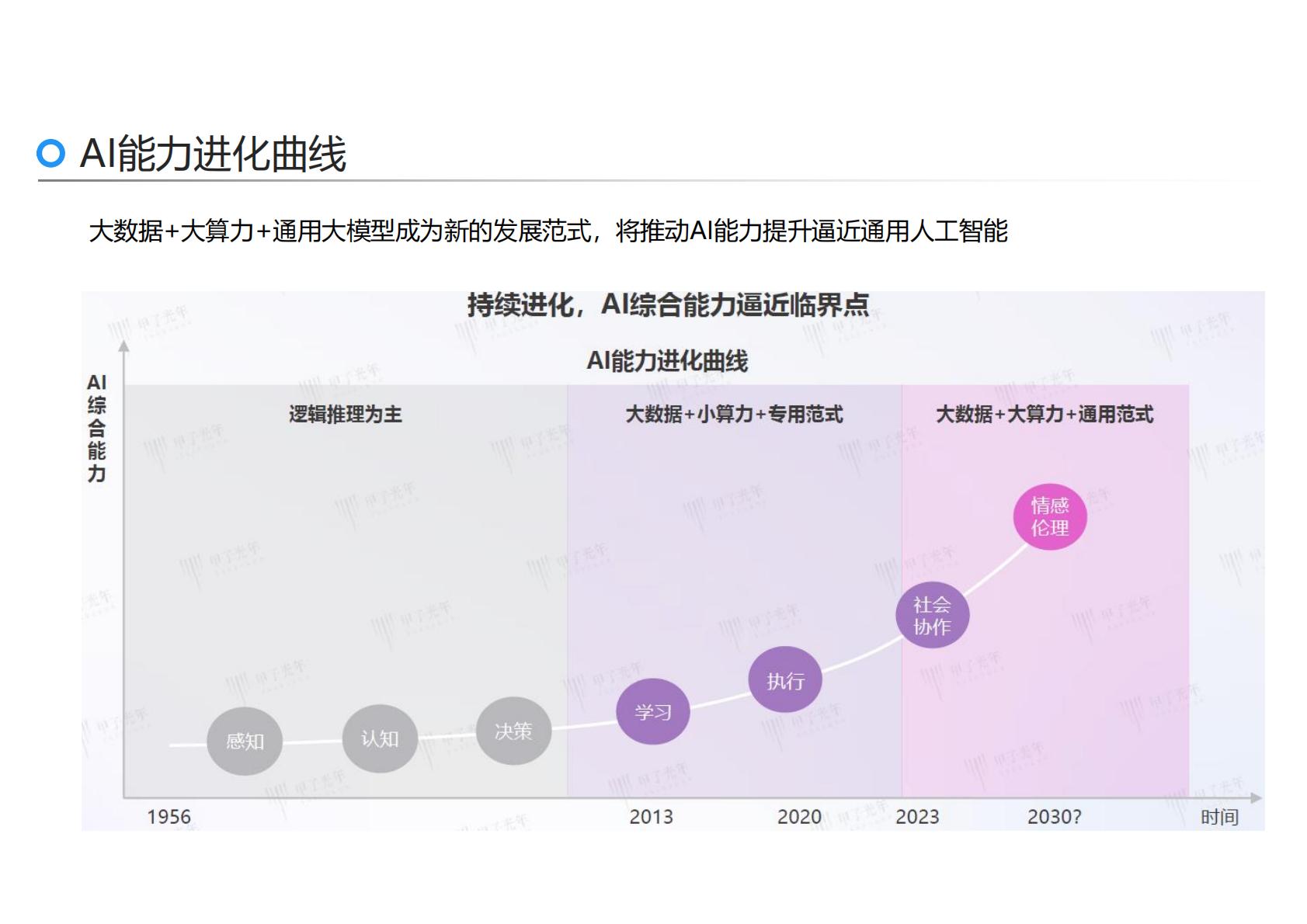 刘骏嵩：2025年AI力觉醒-从“人工智障”到“人工智能”报告.pdf