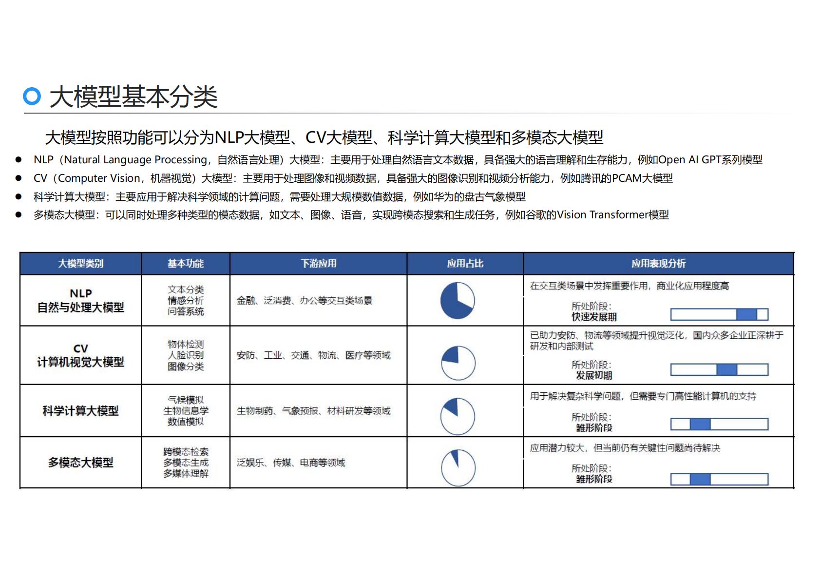 刘骏嵩：2025年AI力觉醒-从“人工智障”到“人工智能”报告.pdf
