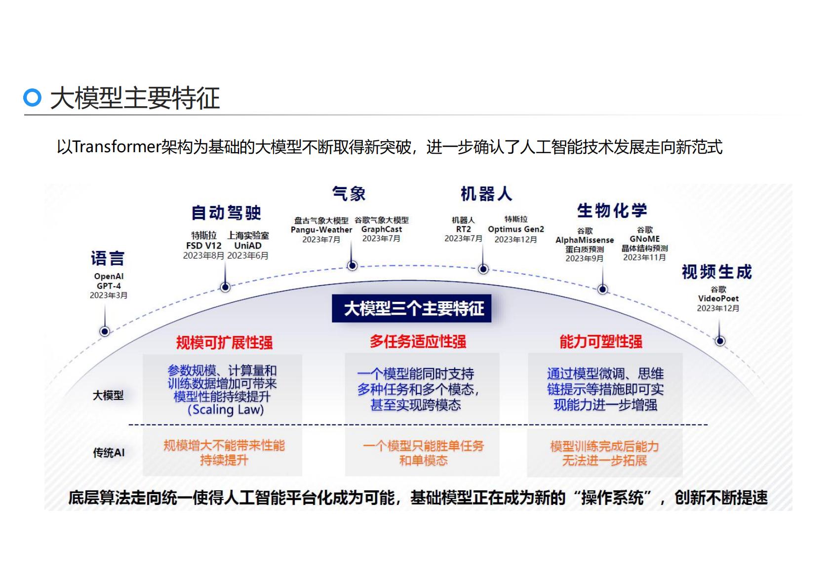 刘骏嵩：2025年AI力觉醒-从“人工智障”到“人工智能”报告.pdf