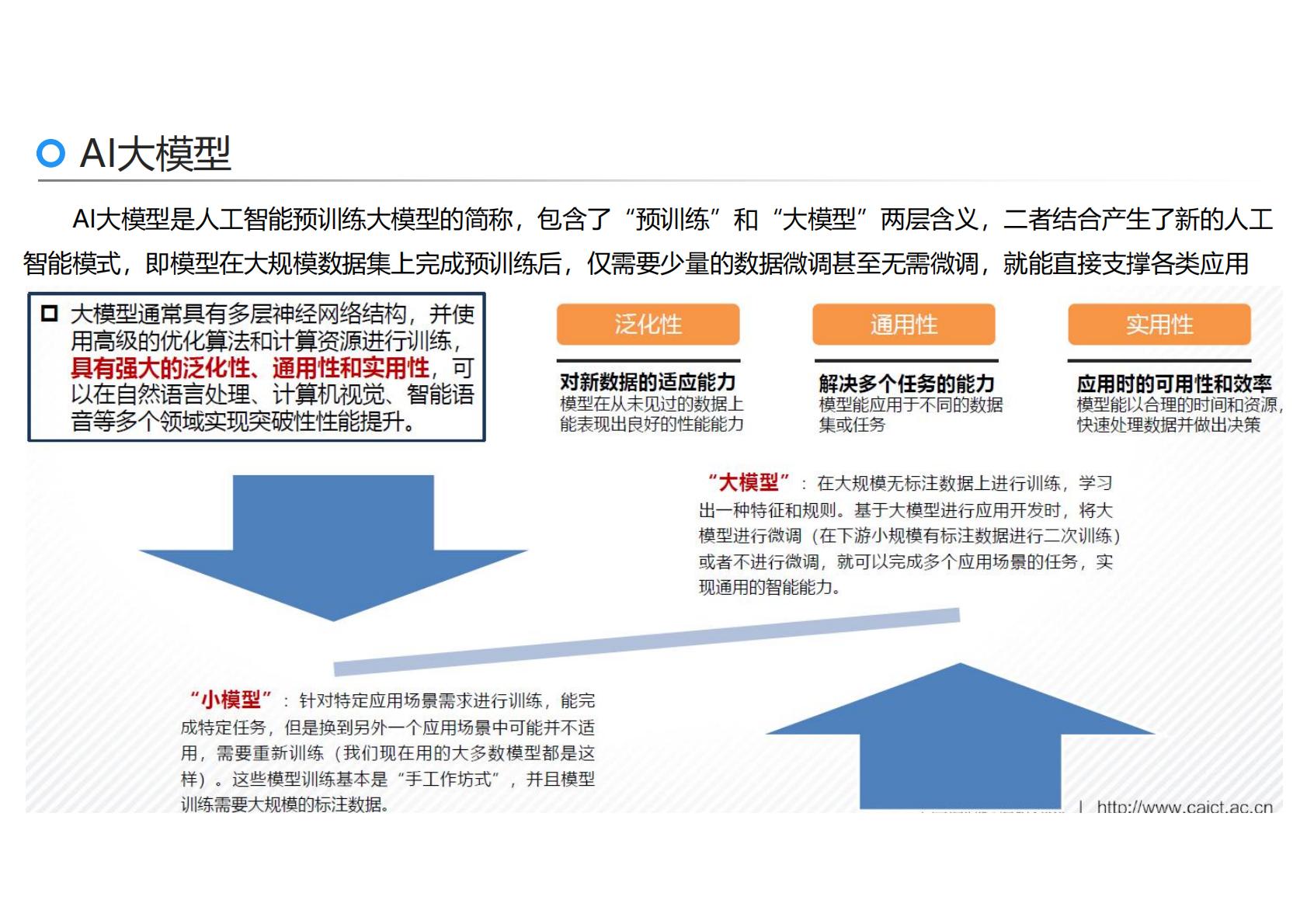 刘骏嵩：2025年AI力觉醒-从“人工智障”到“人工智能”报告.pdf