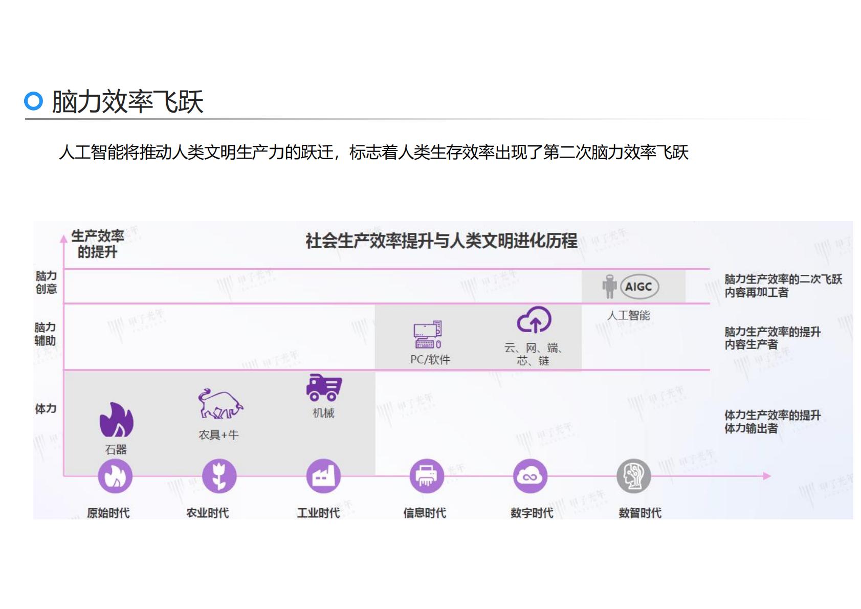 刘骏嵩：2025年AI力觉醒-从“人工智障”到“人工智能”报告.pdf