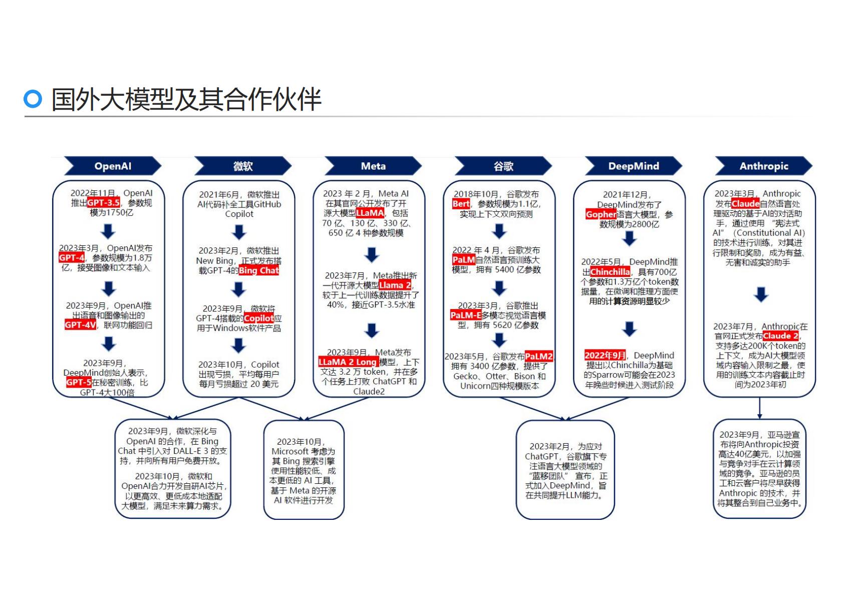 刘骏嵩：2025年AI力觉醒-从“人工智障”到“人工智能”报告.pdf