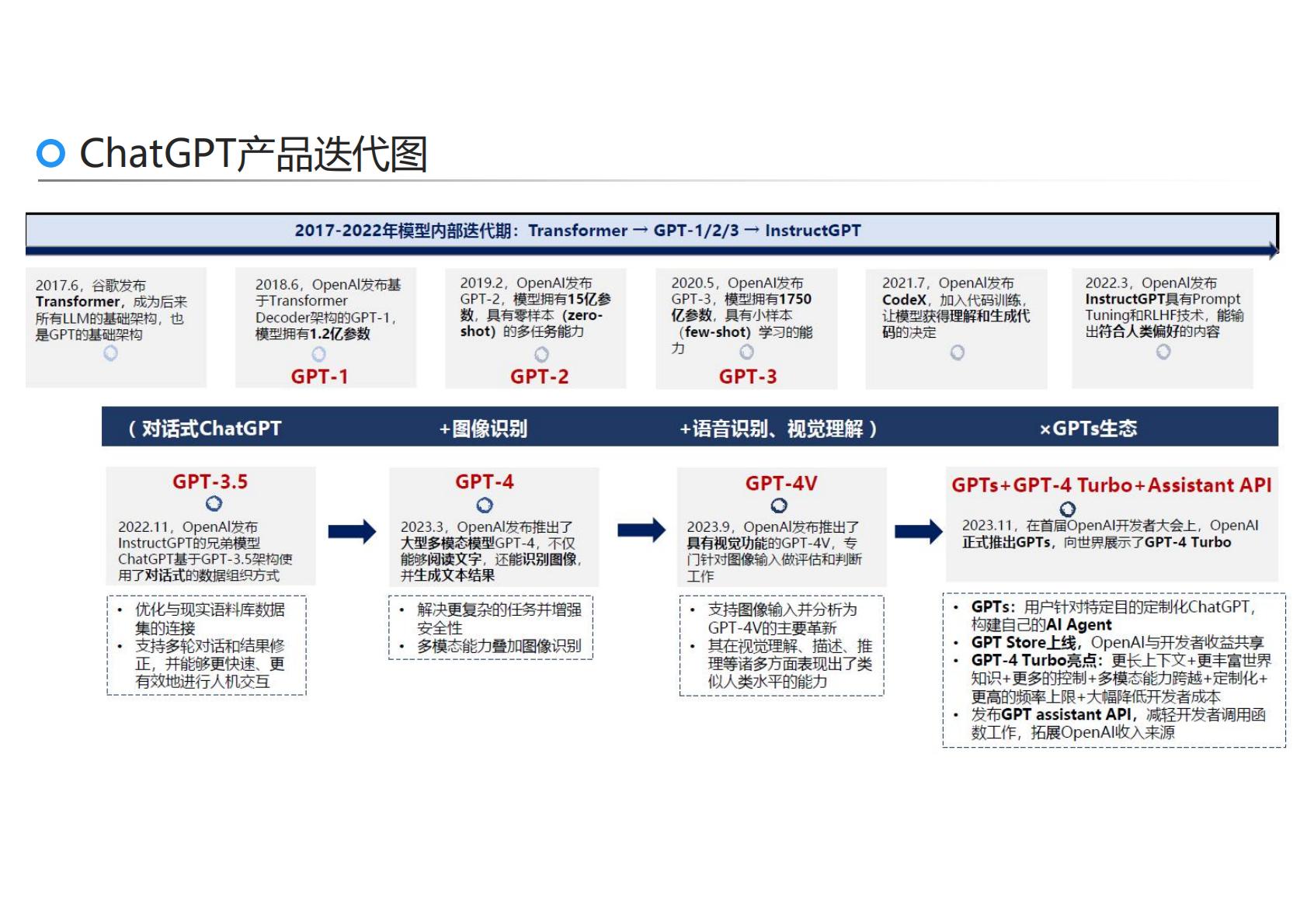 刘骏嵩：2025年AI力觉醒-从“人工智障”到“人工智能”报告.pdf