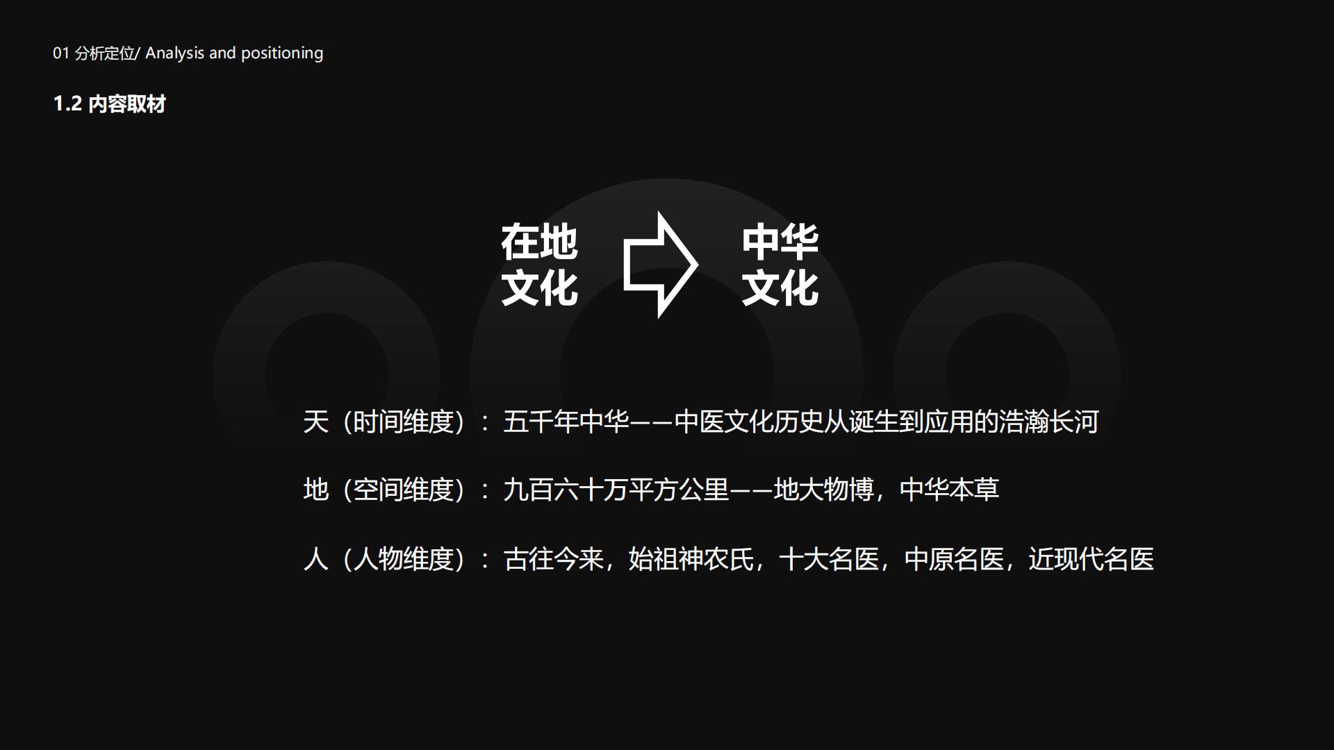 旅游城市文旅夜游：中医药古今天地游策划方案【旅游】【文遗】【文旅规划】.pdf