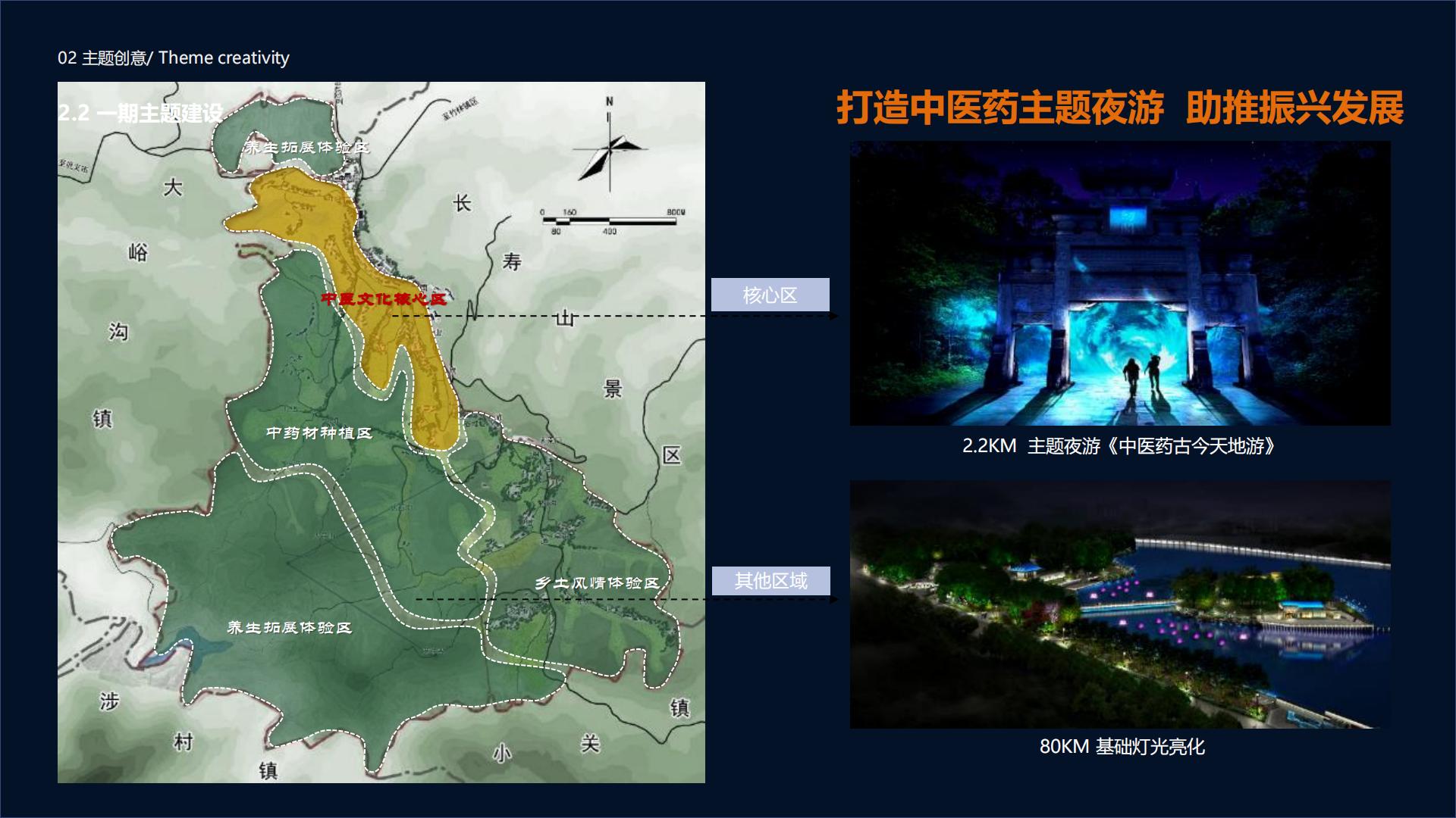 旅游城市文旅夜游：中医药古今天地游策划方案【旅游】【文遗】【文旅规划】.pdf