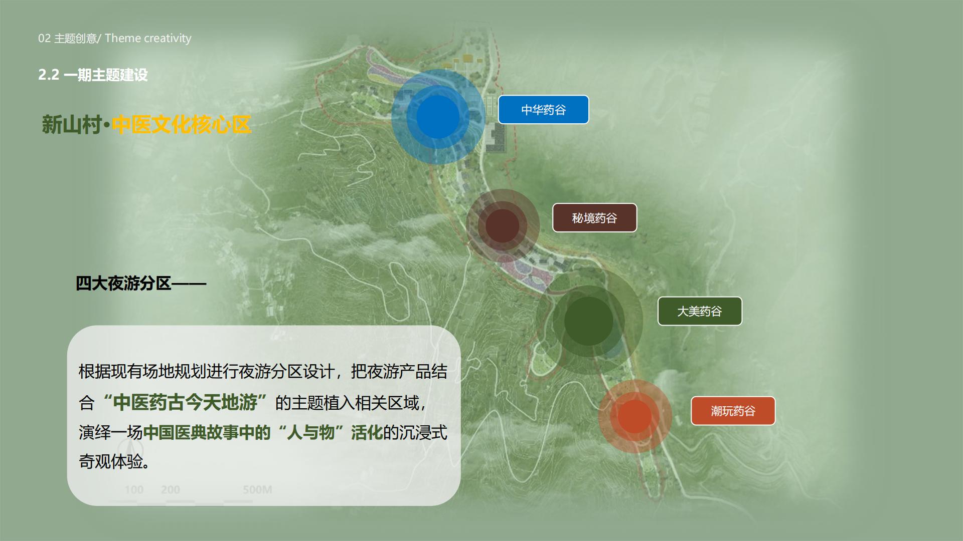旅游城市文旅夜游：中医药古今天地游策划方案【旅游】【文遗】【文旅规划】.pdf