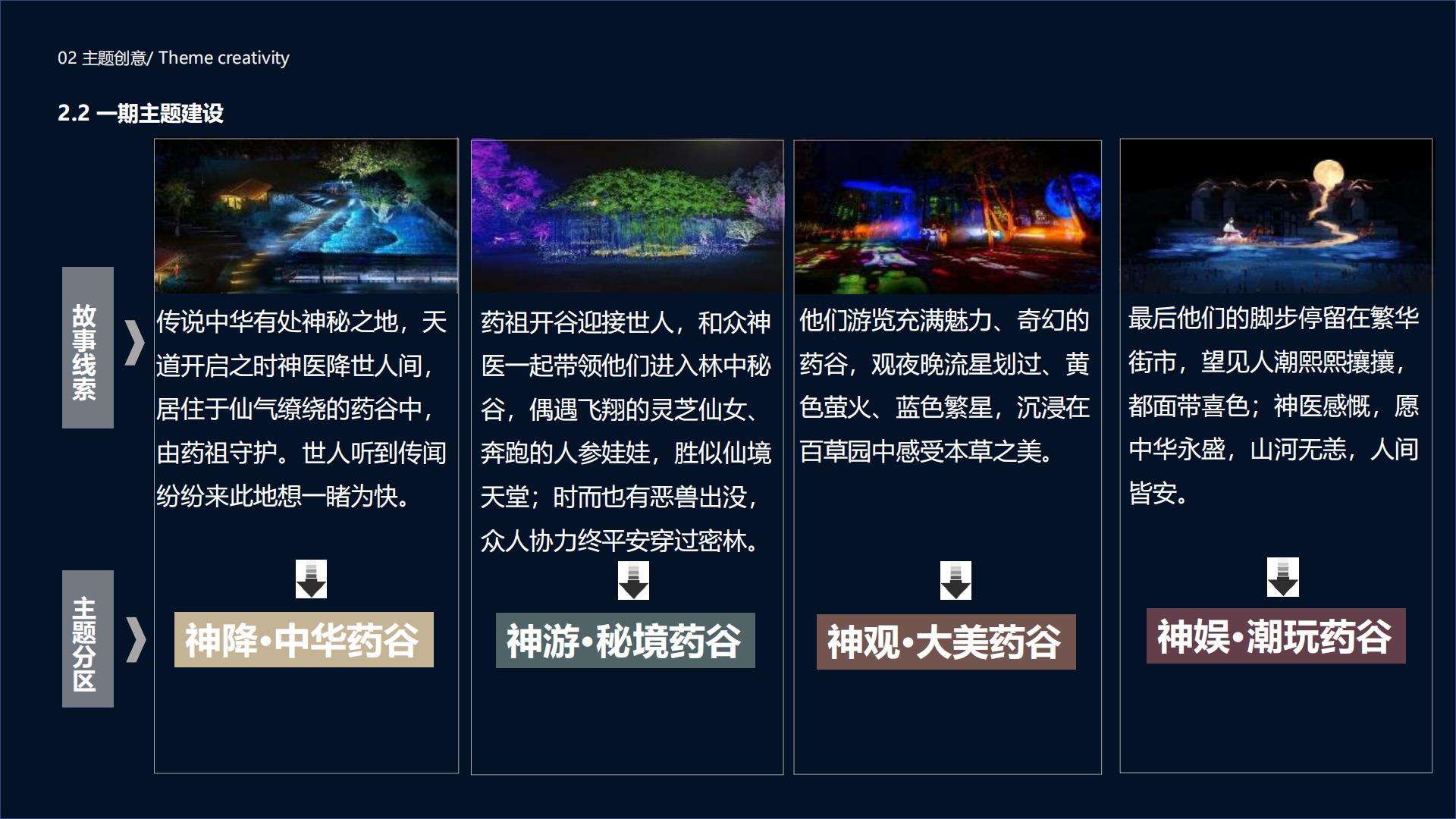 旅游城市文旅夜游：中医药古今天地游策划方案【旅游】【文遗】【文旅规划】.pdf