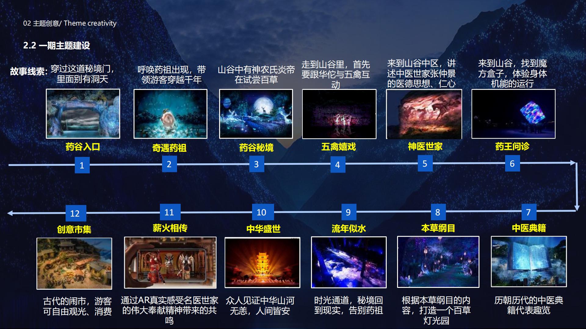 旅游城市文旅夜游：中医药古今天地游策划方案【旅游】【文遗】【文旅规划】.pdf