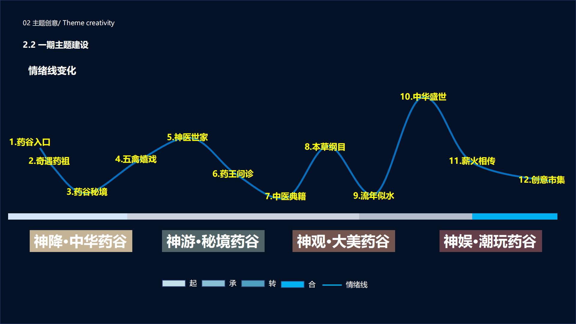旅游城市文旅夜游：中医药古今天地游策划方案【旅游】【文遗】【文旅规划】.pdf