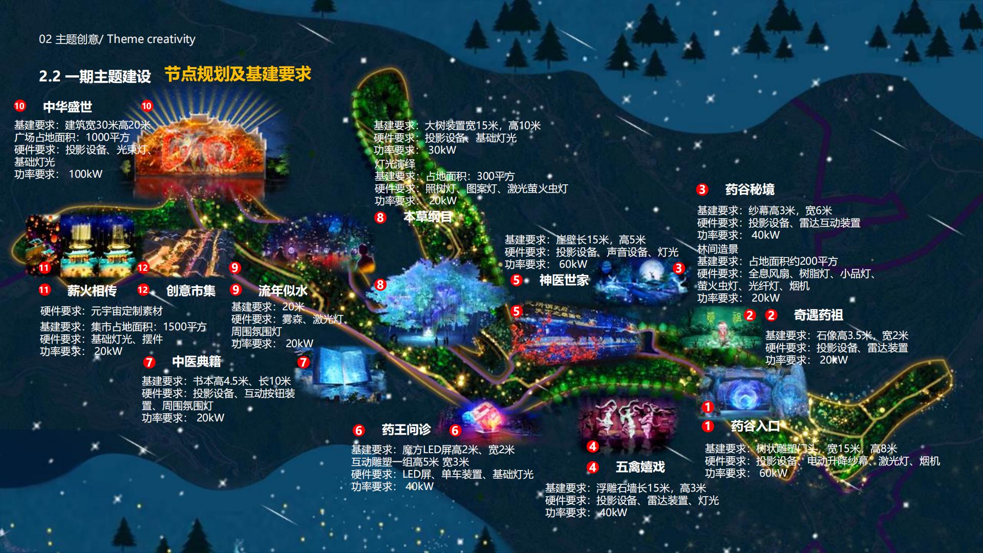 旅游城市文旅夜游：中医药古今天地游策划方案【旅游】【文遗】【文旅规划】.pdf