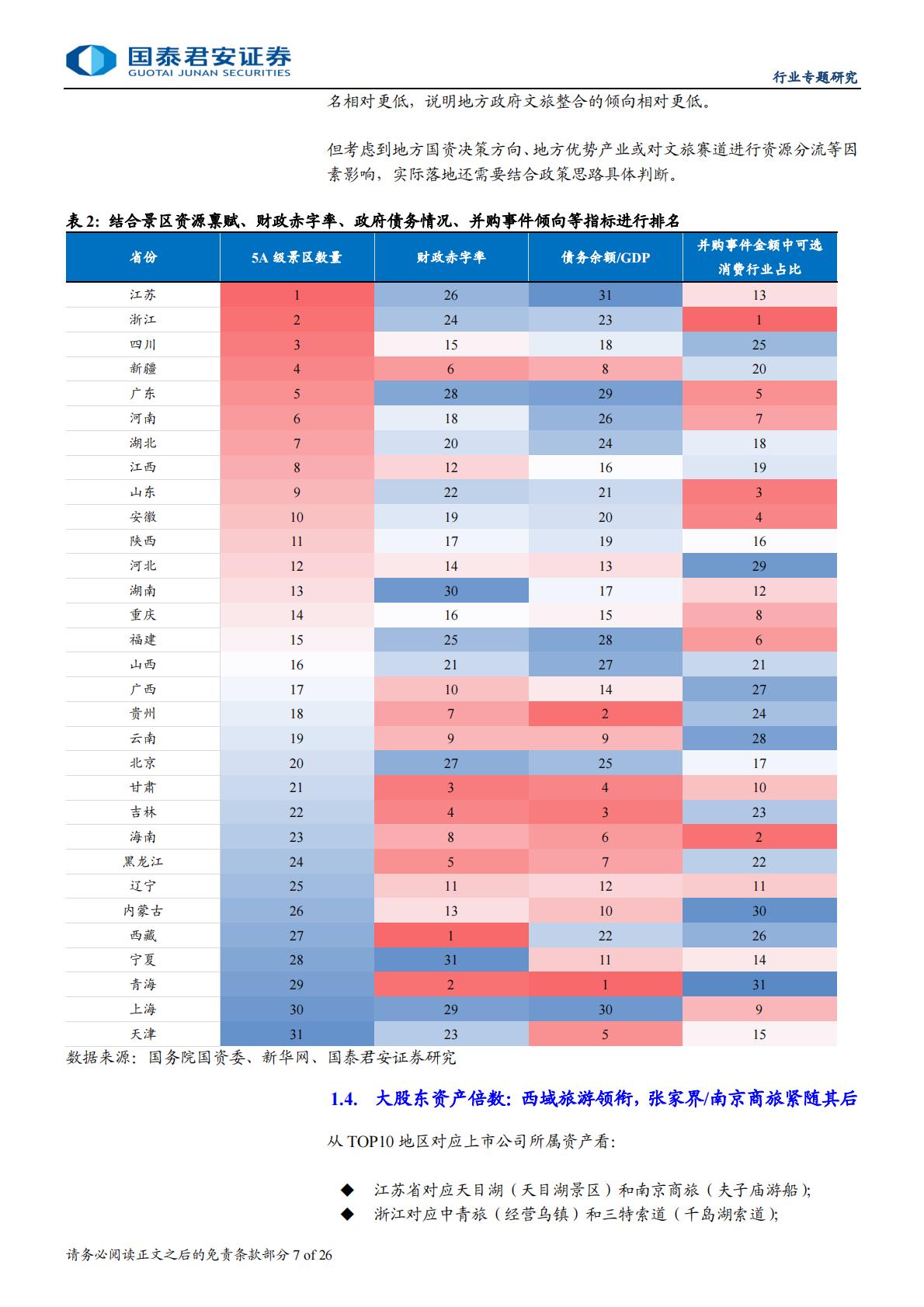 旅游行业资产整合专题报告：整合序幕拉开，旅游资产重估.pdf